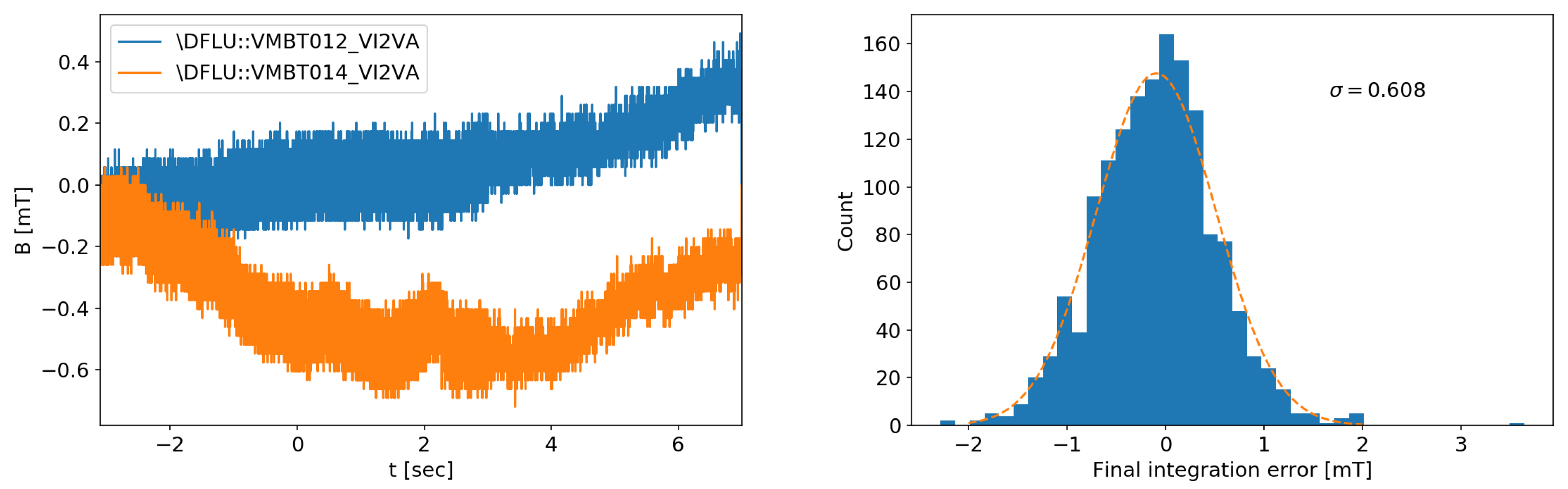 Sensors 20 02929 g016