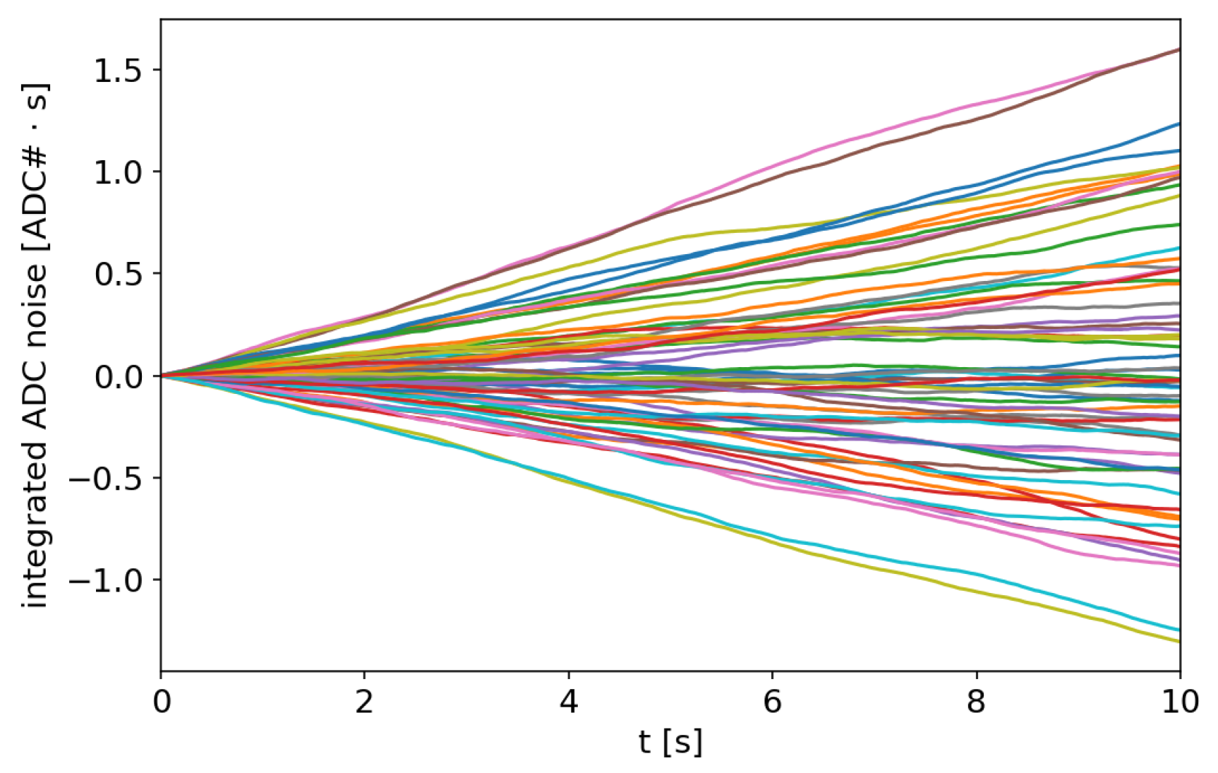 Sensors 20 02929 g019