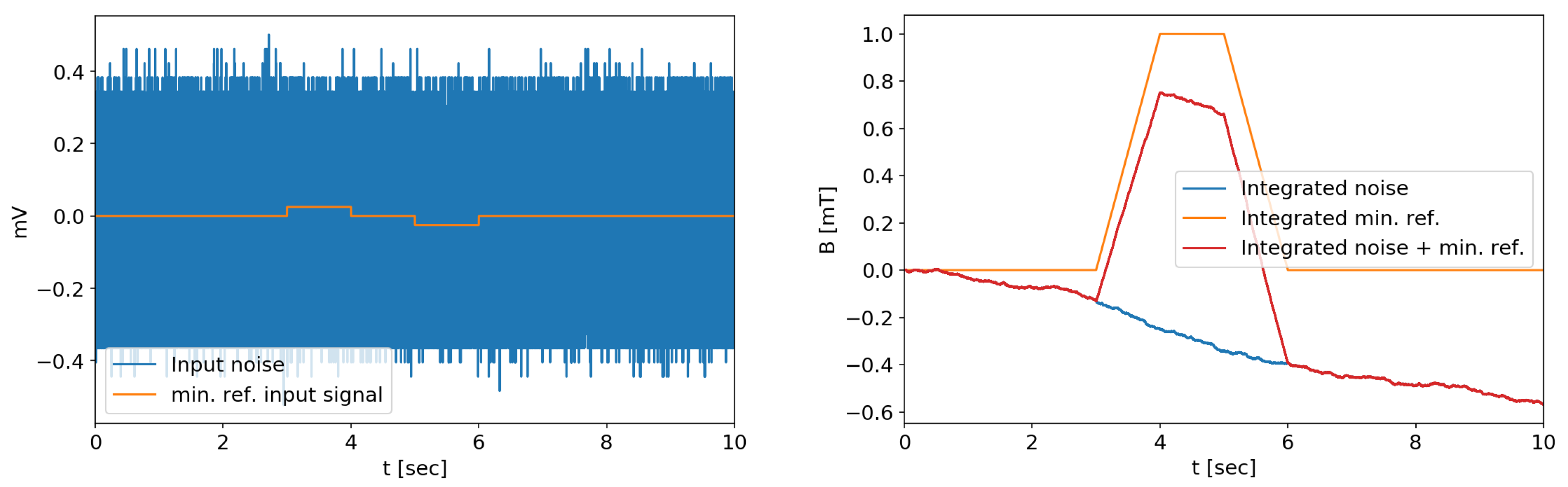 Sensors 20 02929 g021