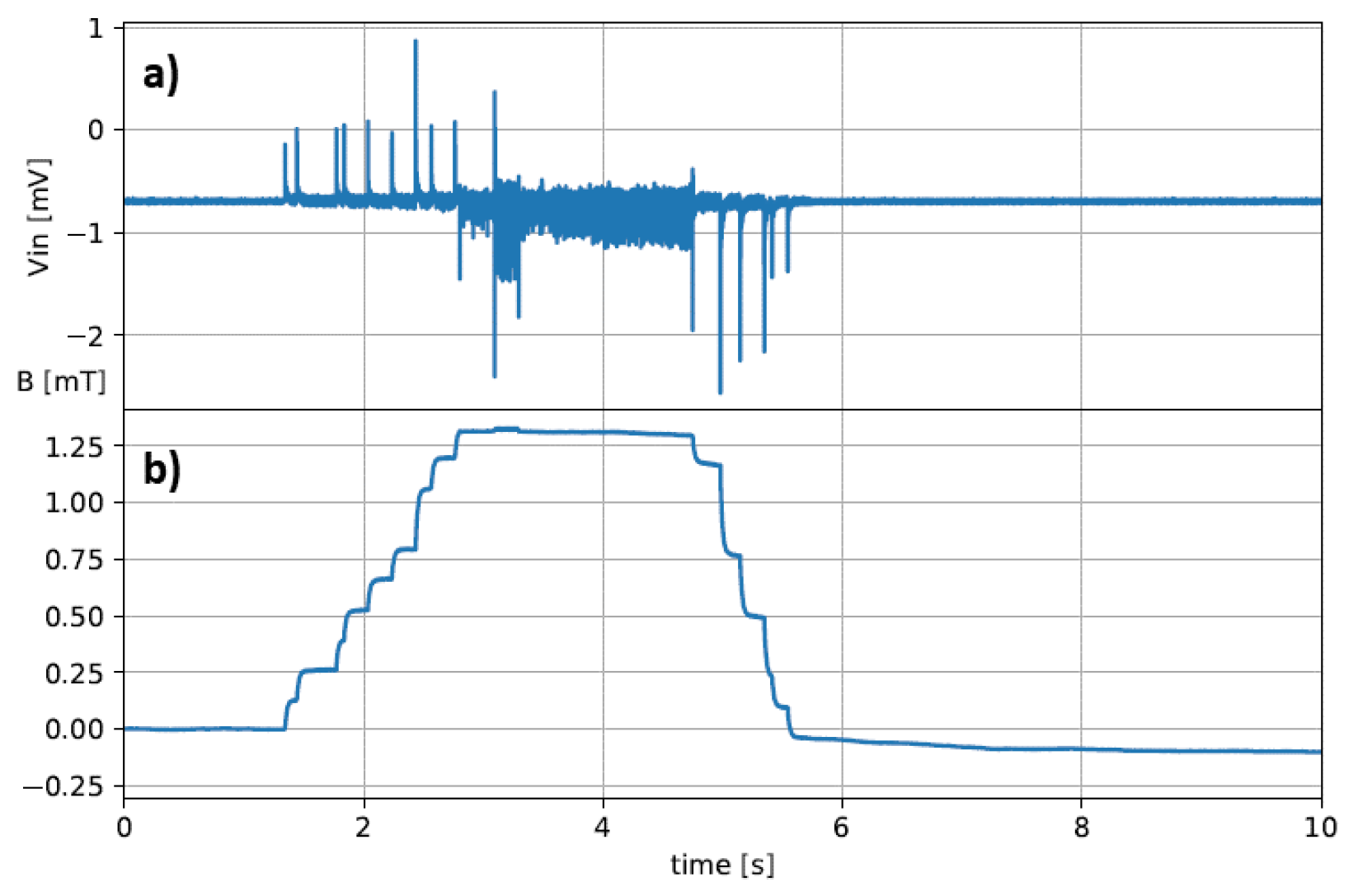 Sensors 20 02929 g022