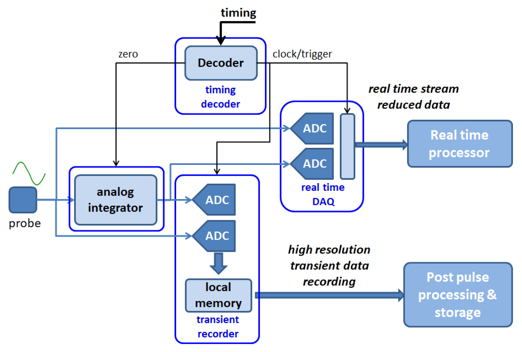 Sensors 20 02929 g023