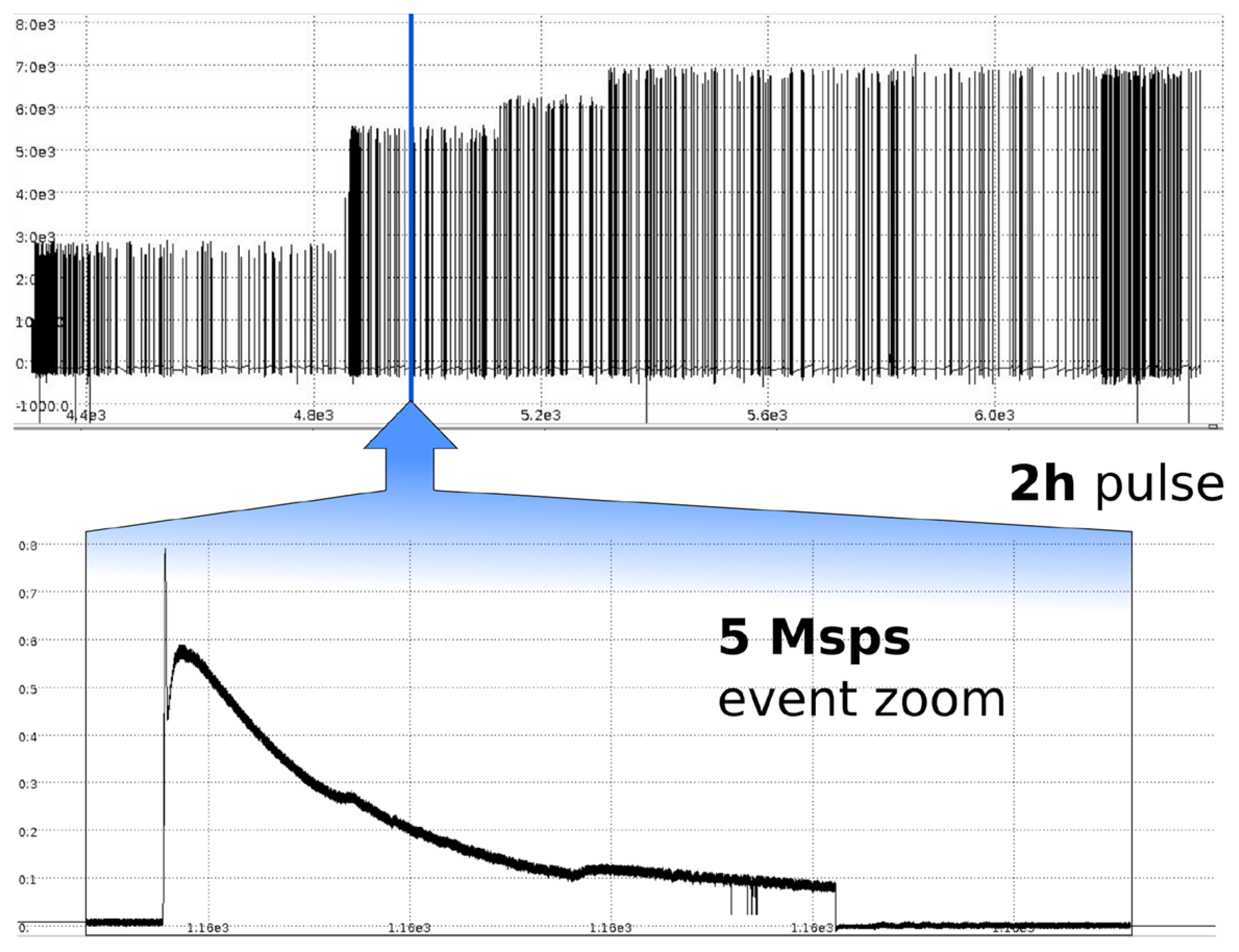 Sensors 20 02929 g025