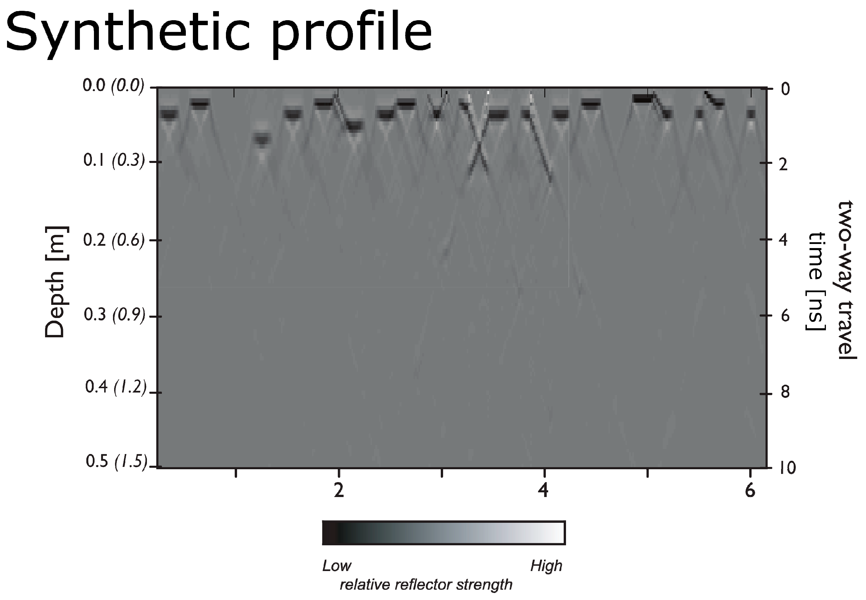 Sensors 20 02938 g008