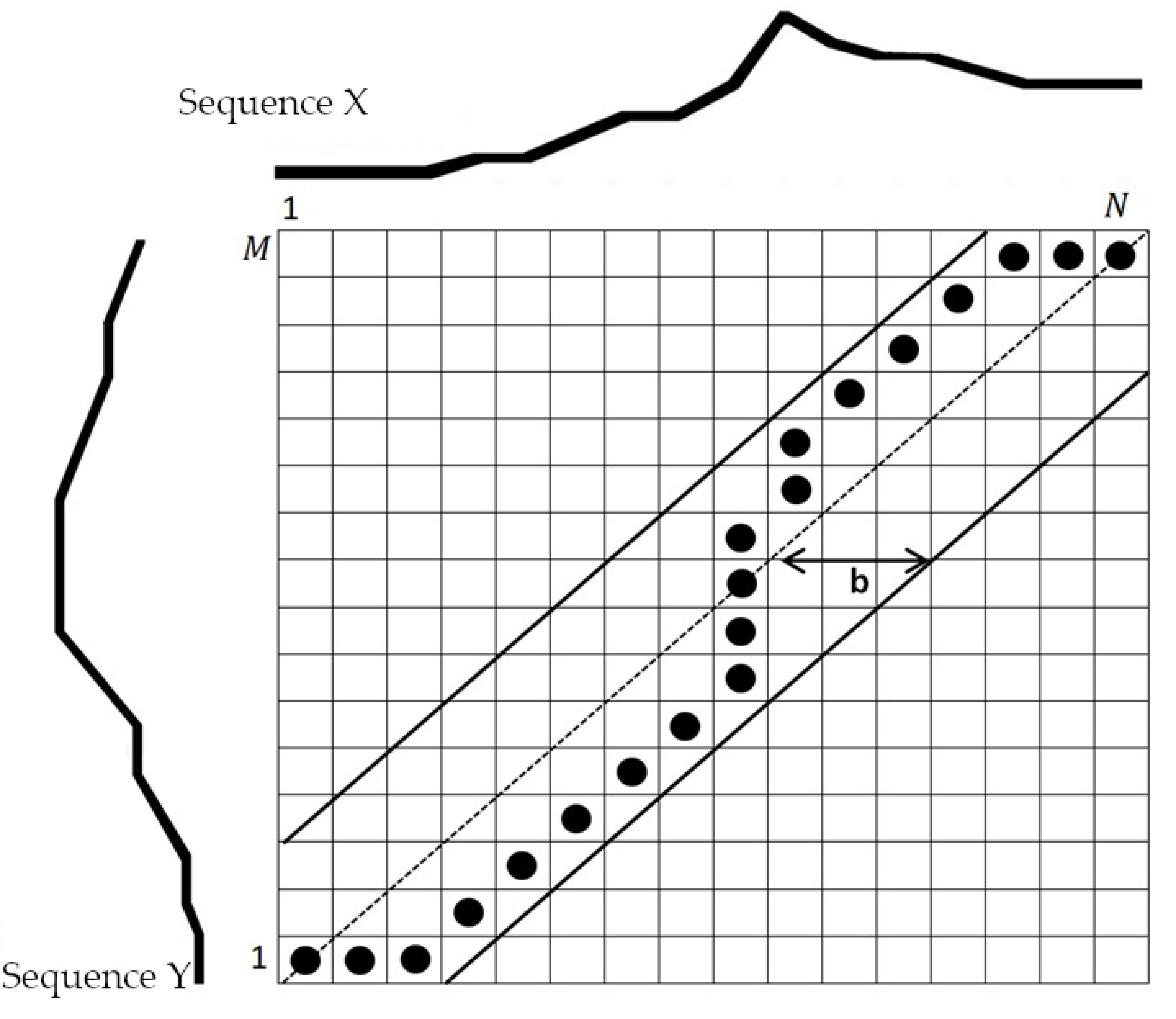 Sensors 20 02940 g003