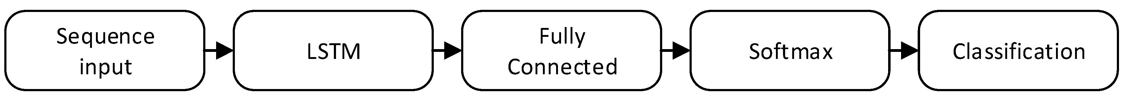 Sensors 20 02940 g004