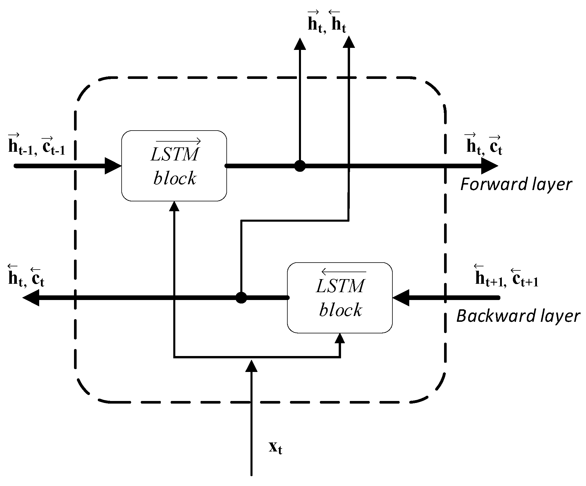 Sensors 20 02940 g005