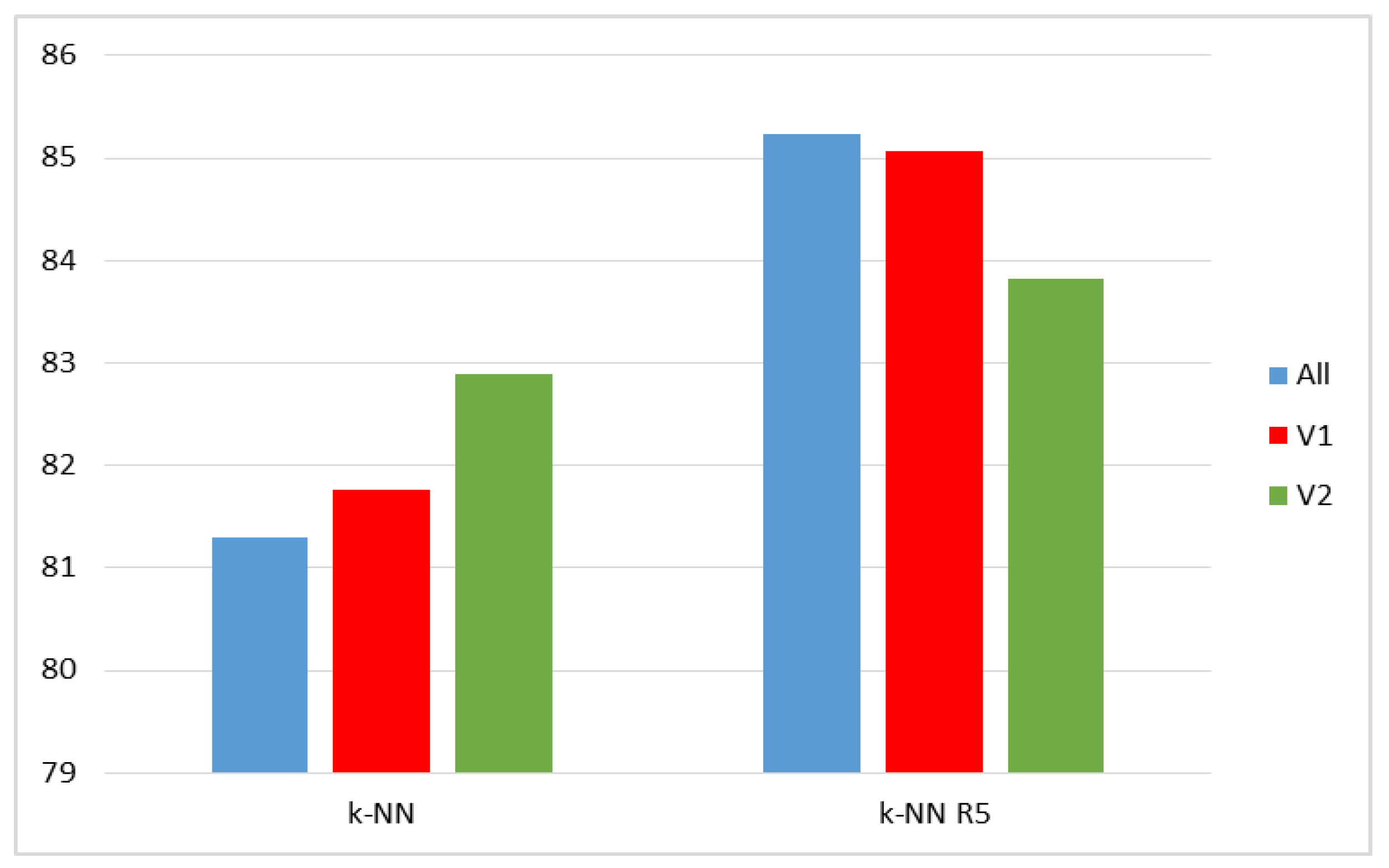 Sensors 20 02940 g010