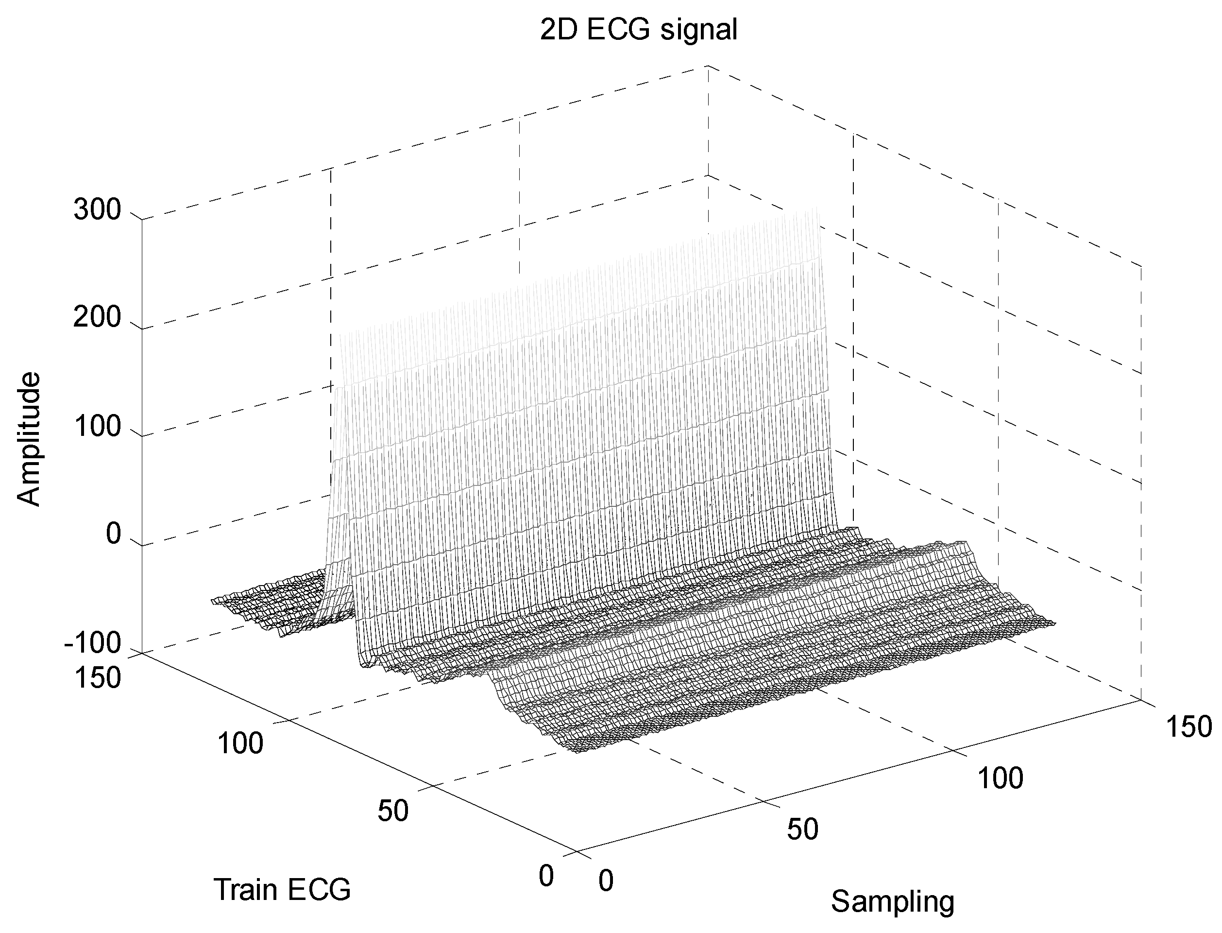 Sensors 20 02941 g002
