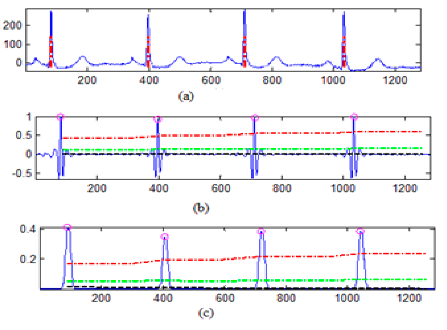Sensors 20 02941 g004