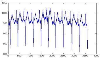 Sensors 20 02941 i007 Sensors 20 02941 i007