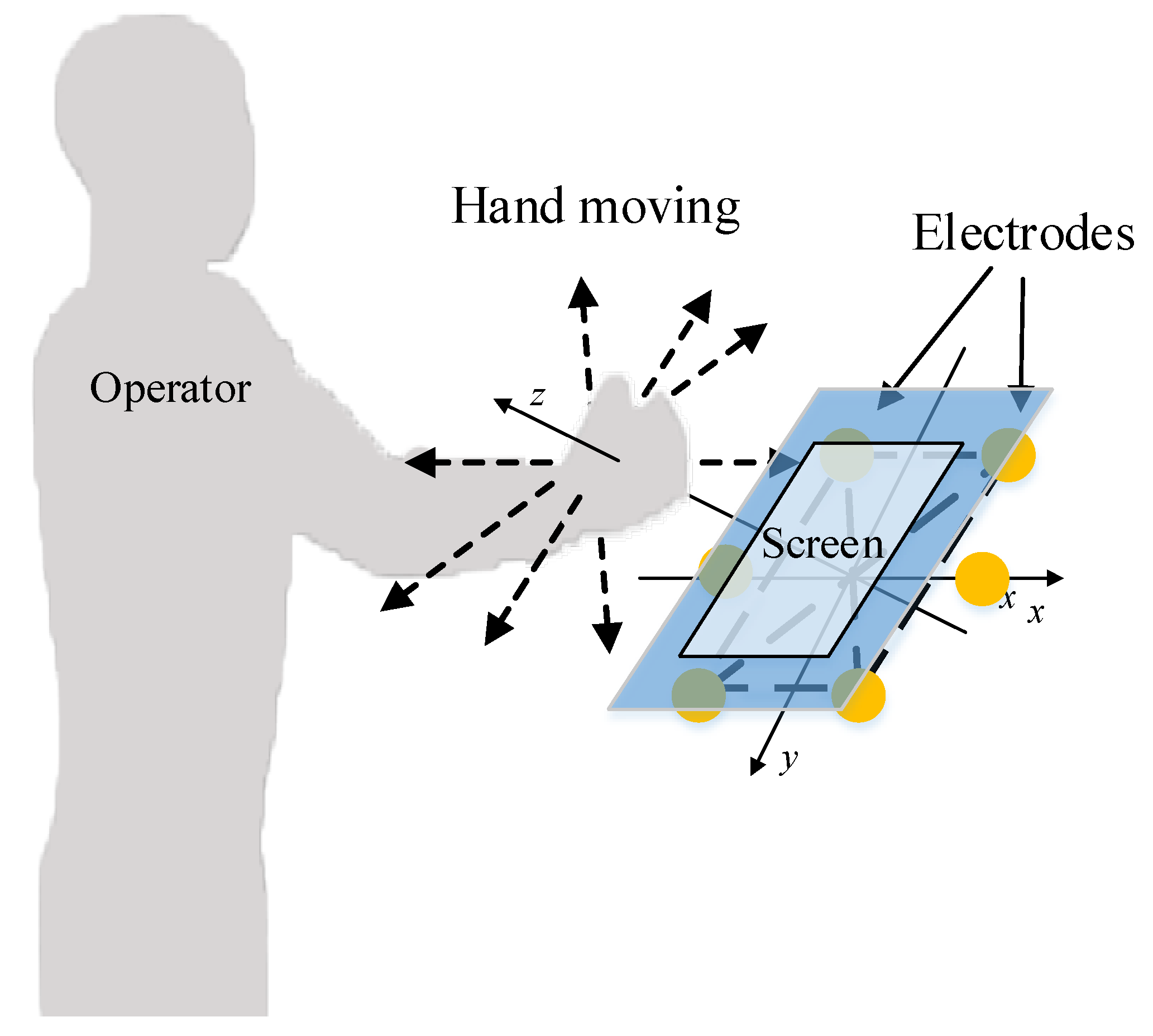 Sensors 20 02943 g001