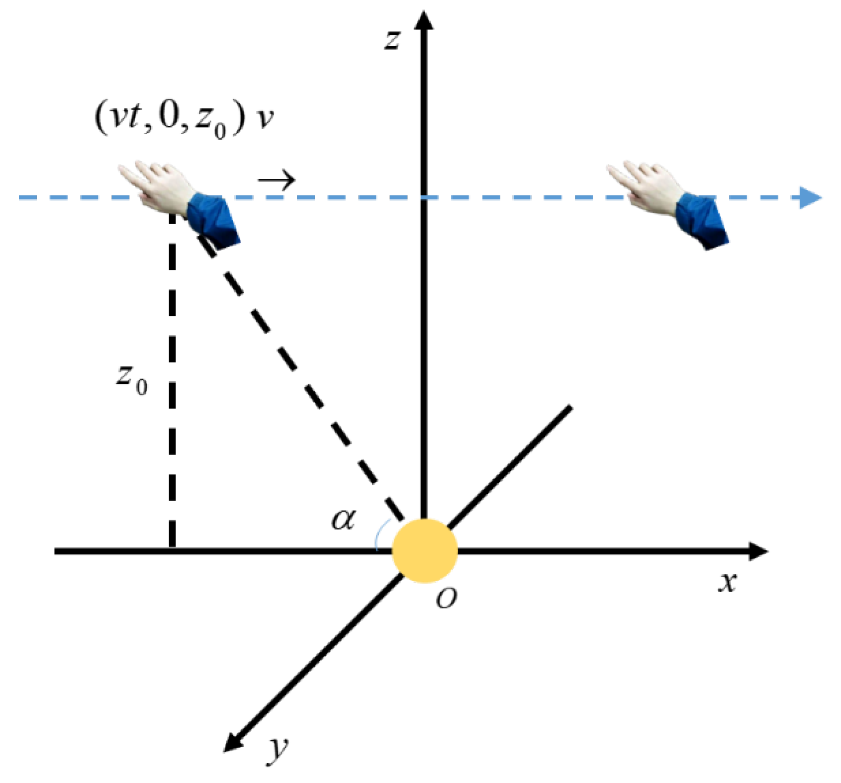 Sensors 20 02943 g002