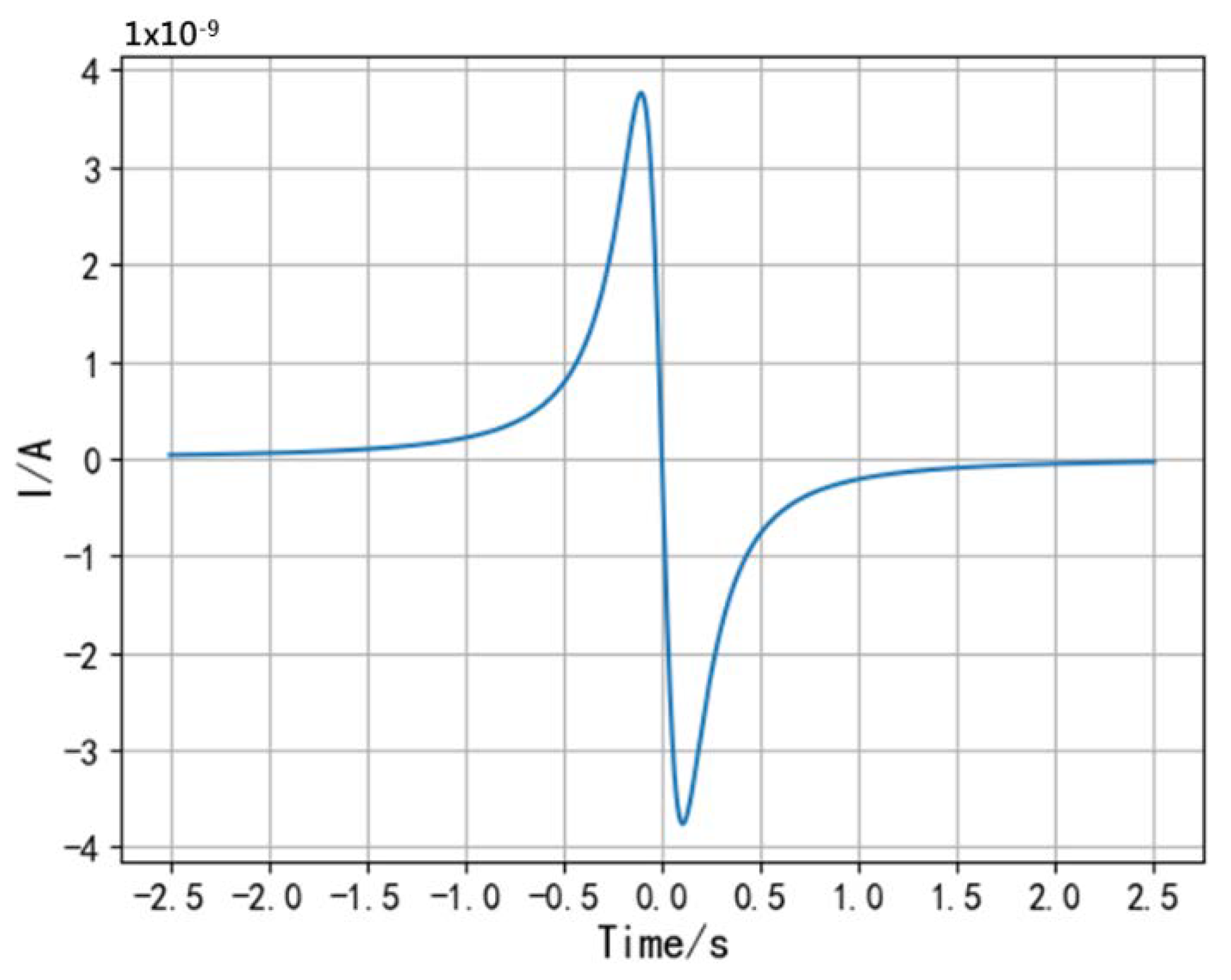 Sensors 20 02943 g003