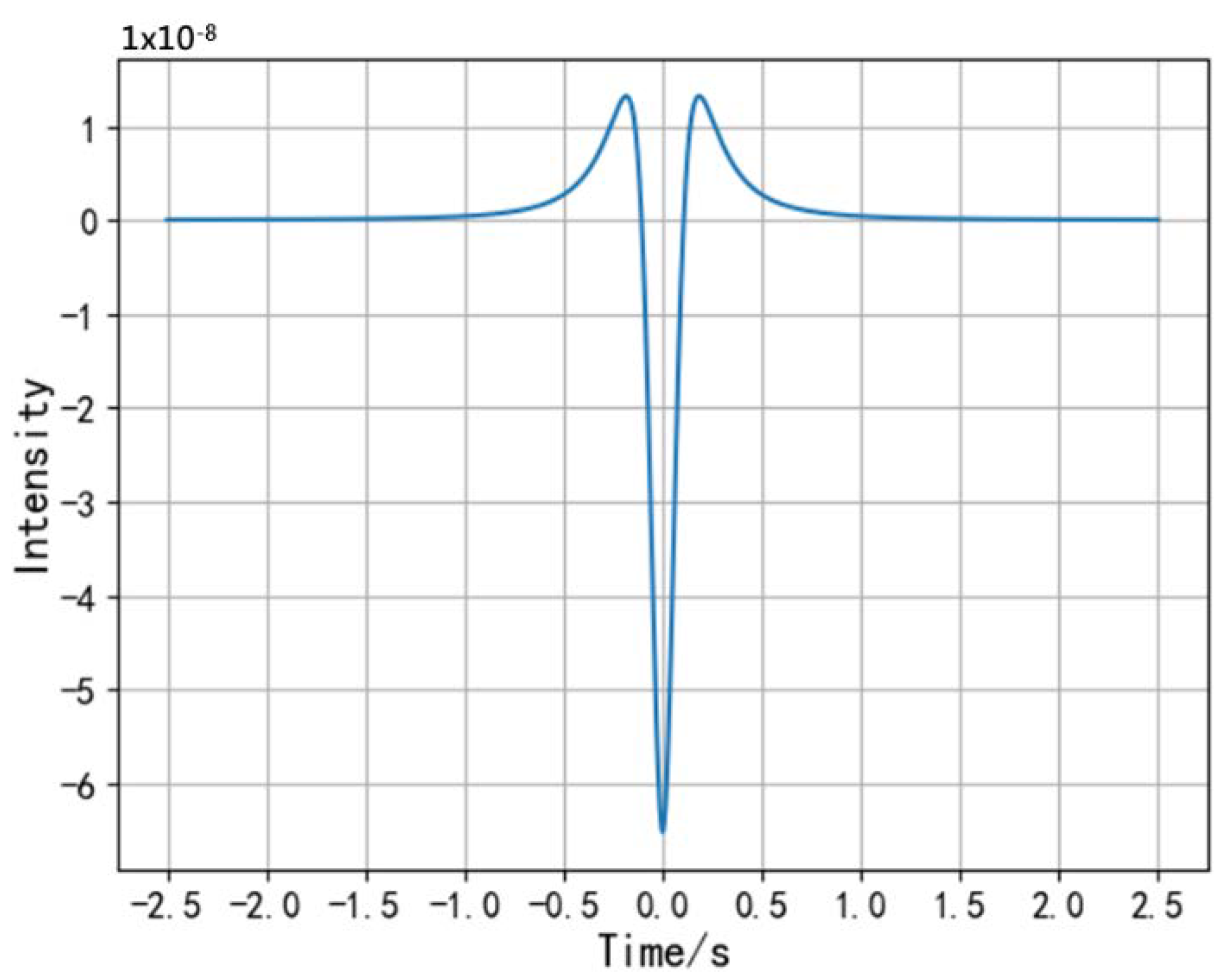 Sensors 20 02943 g004