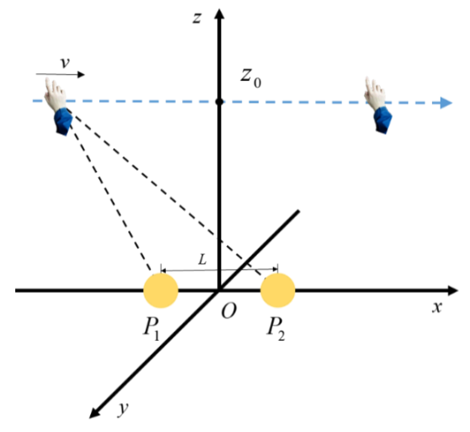 Sensors 20 02943 g005