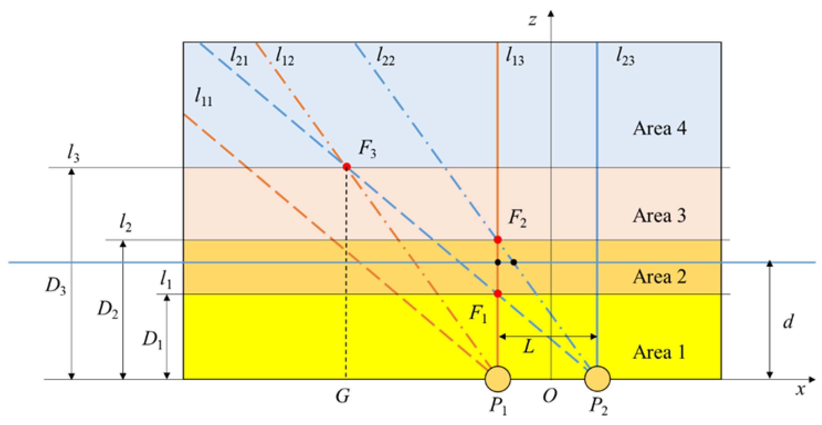 Sensors 20 02943 g006
