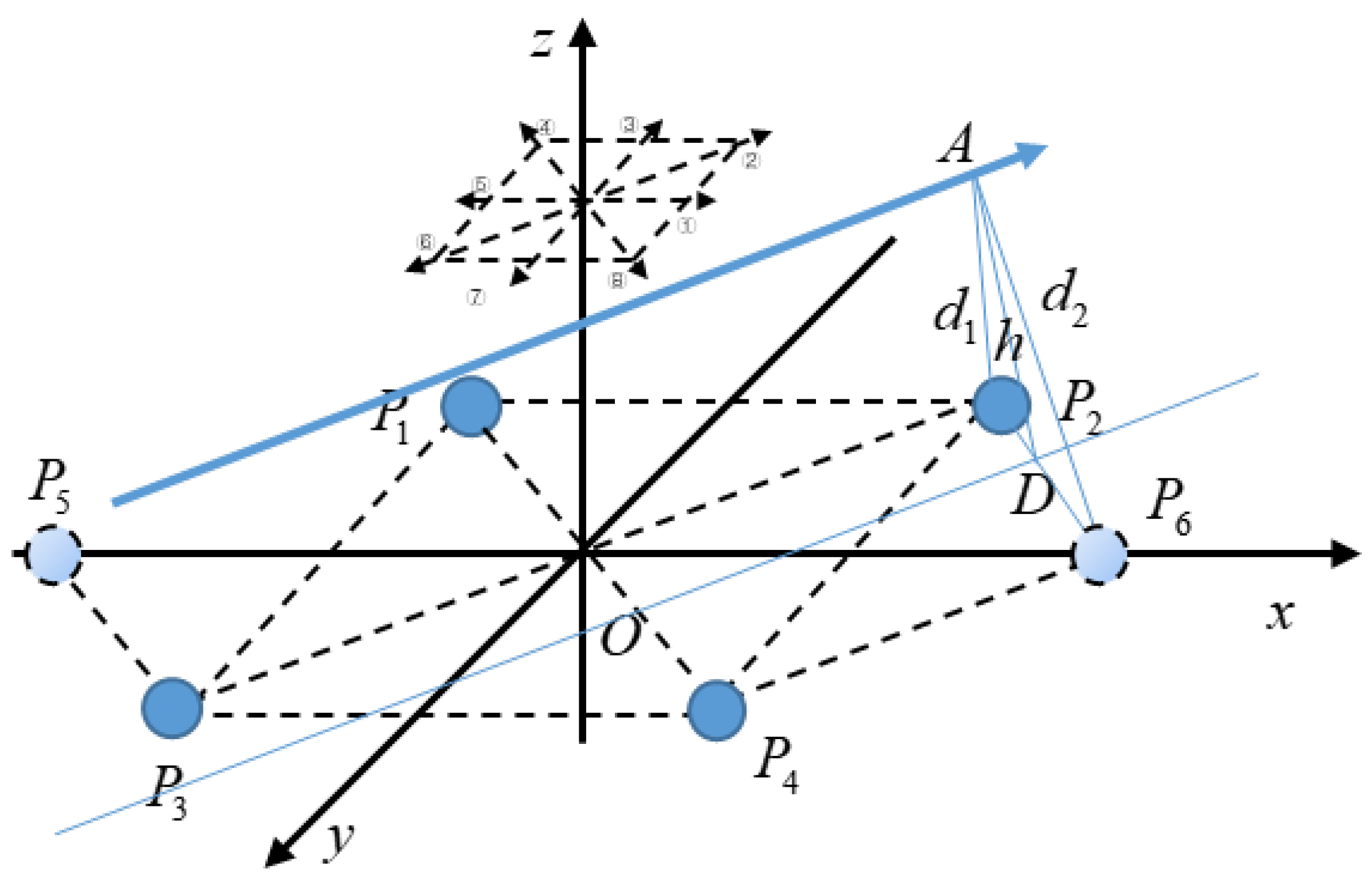 Sensors 20 02943 g008