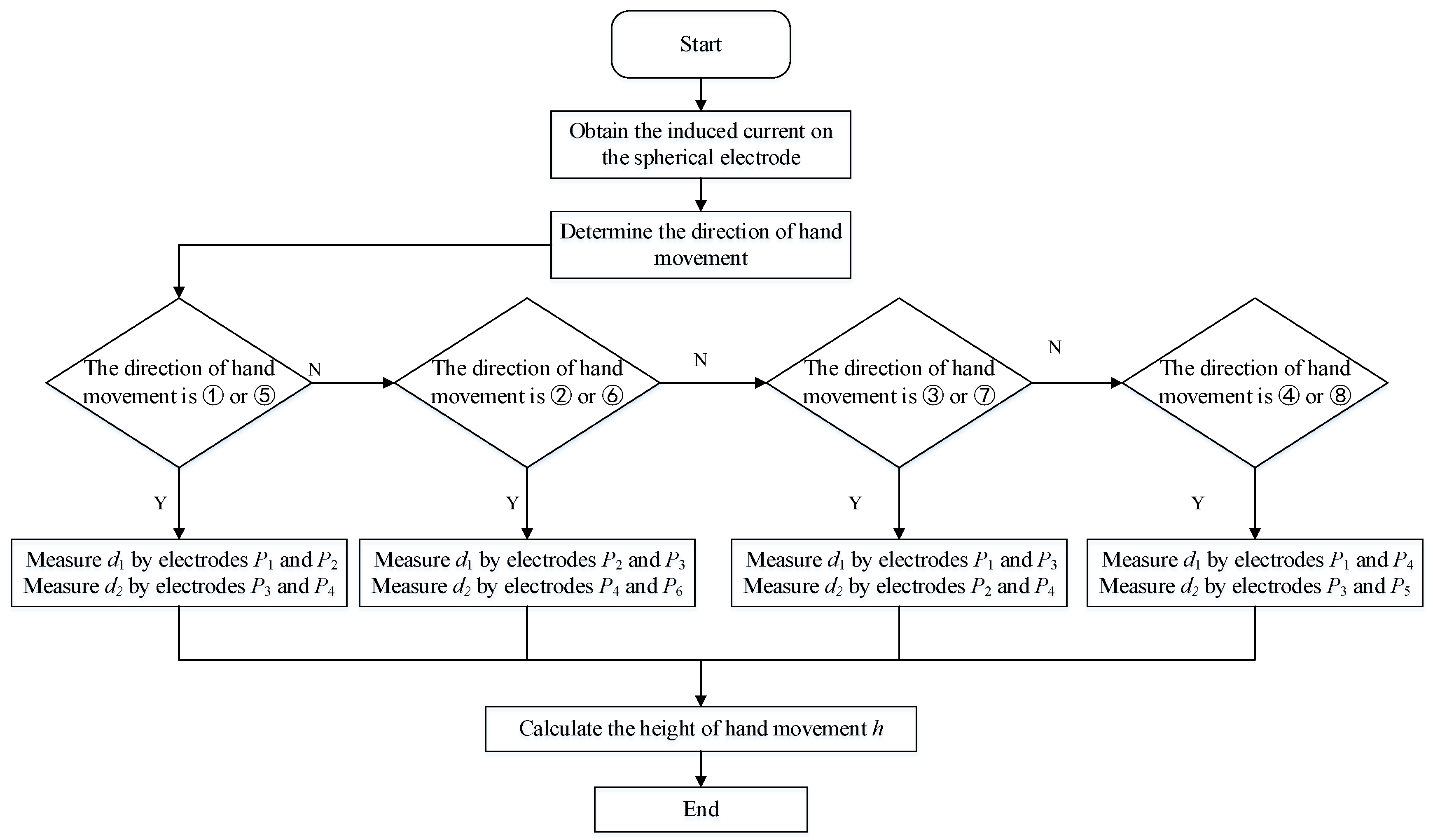 Sensors 20 02943 g009
