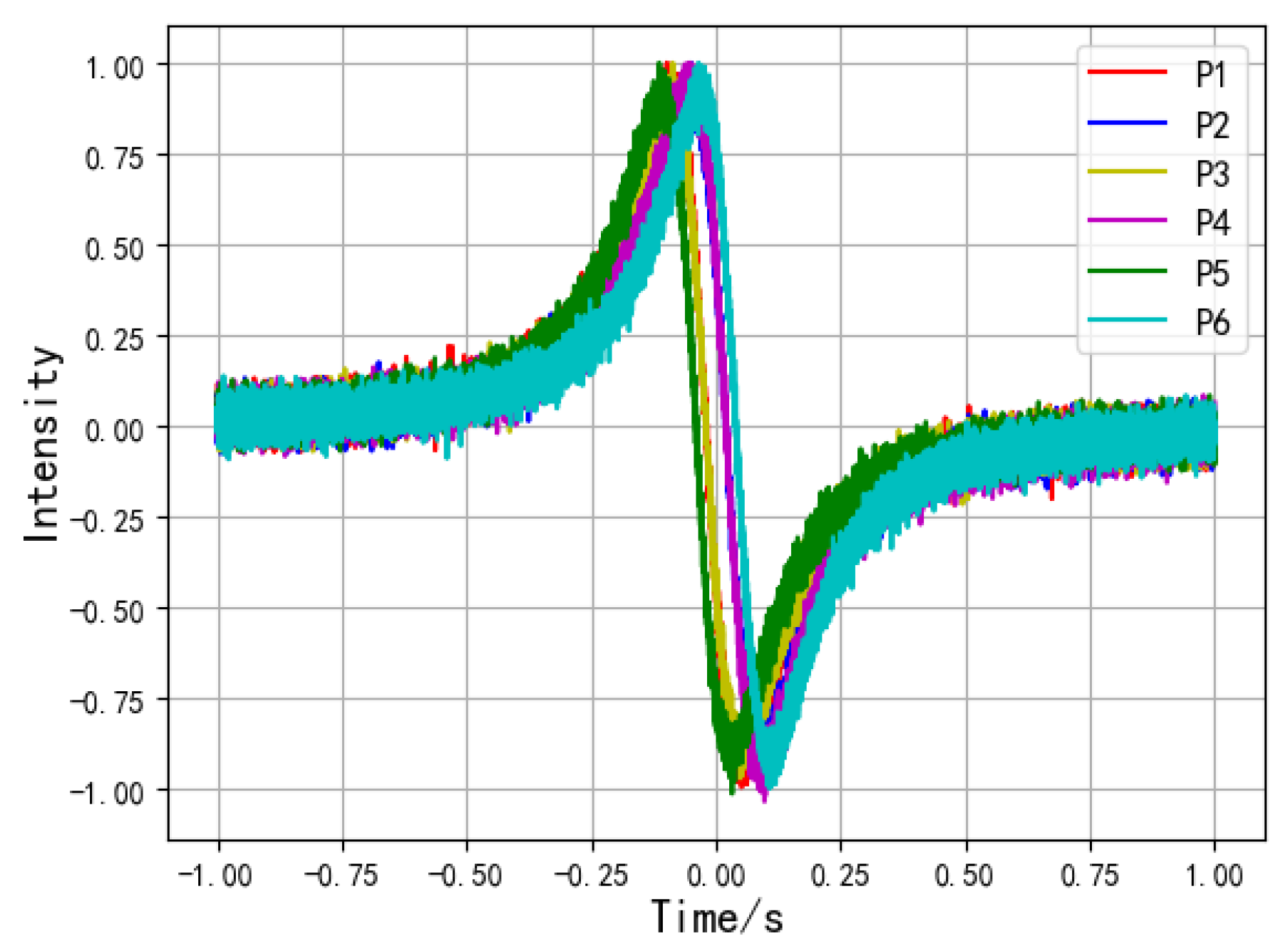 Sensors 20 02943 g010