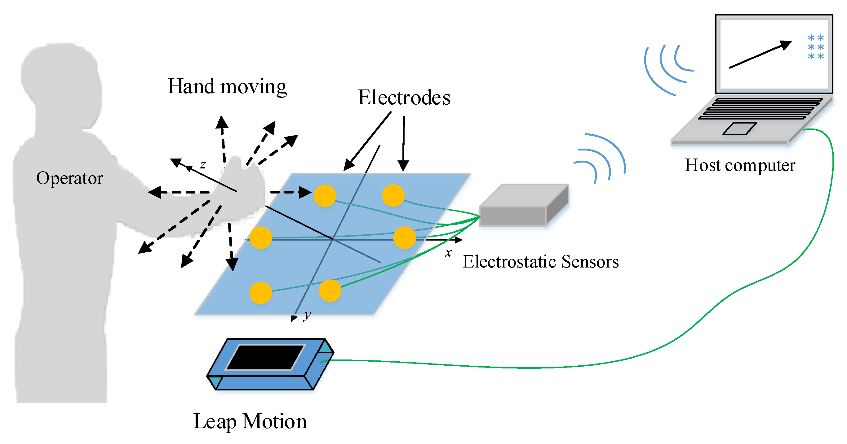 Sensors 20 02943 g011
