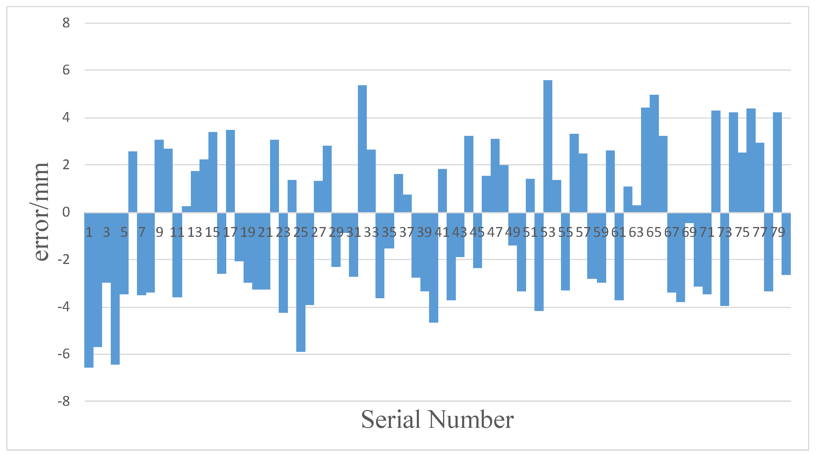 Sensors 20 02943 g015