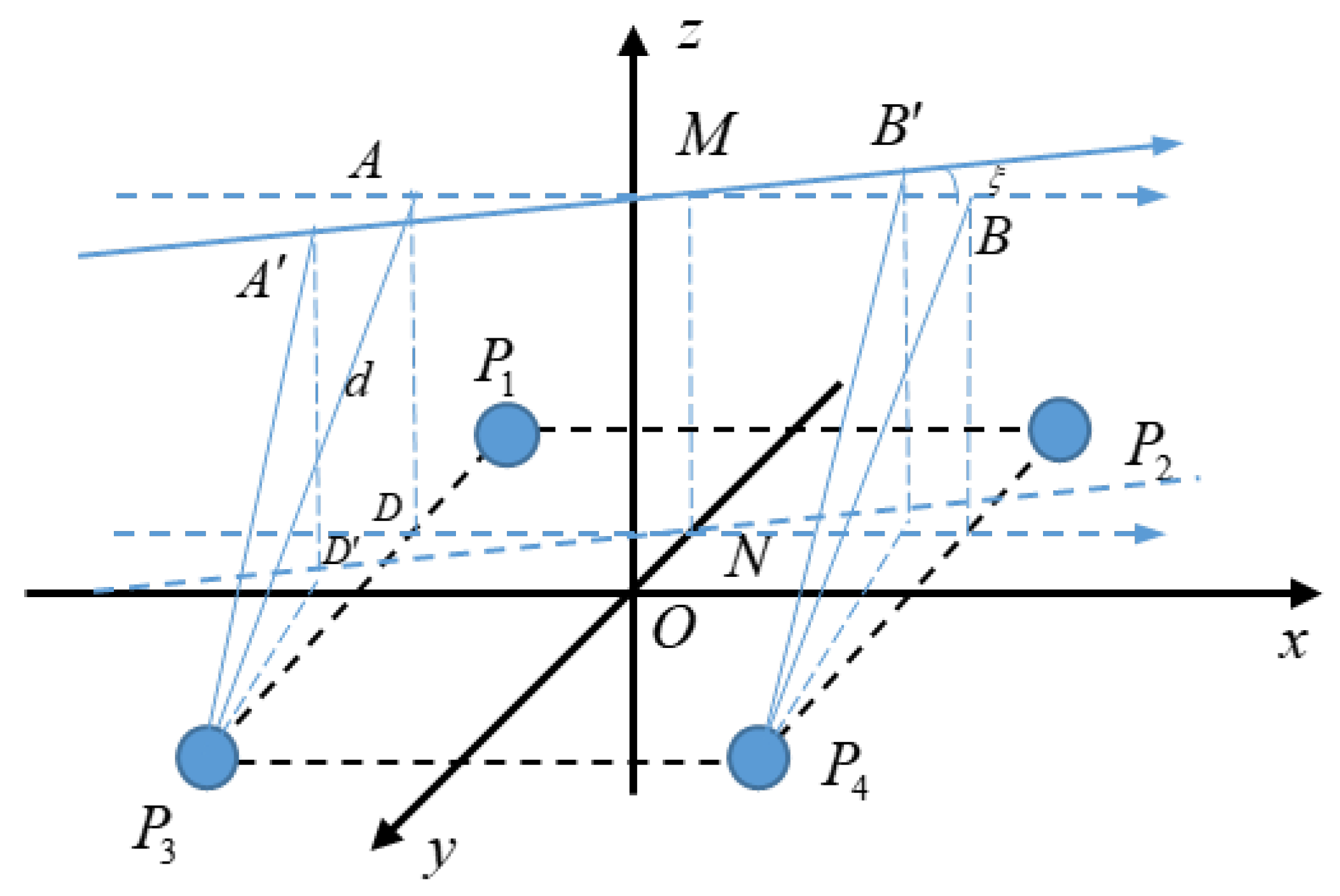 Sensors 20 02943 g016