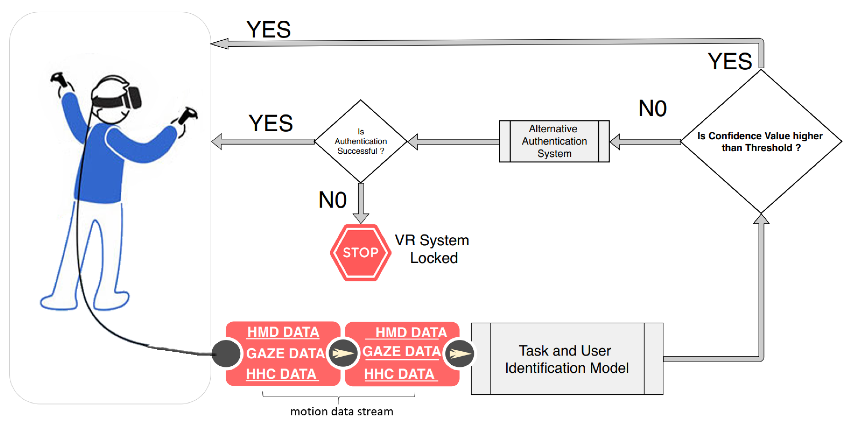 Sensors 20 02944 g002
