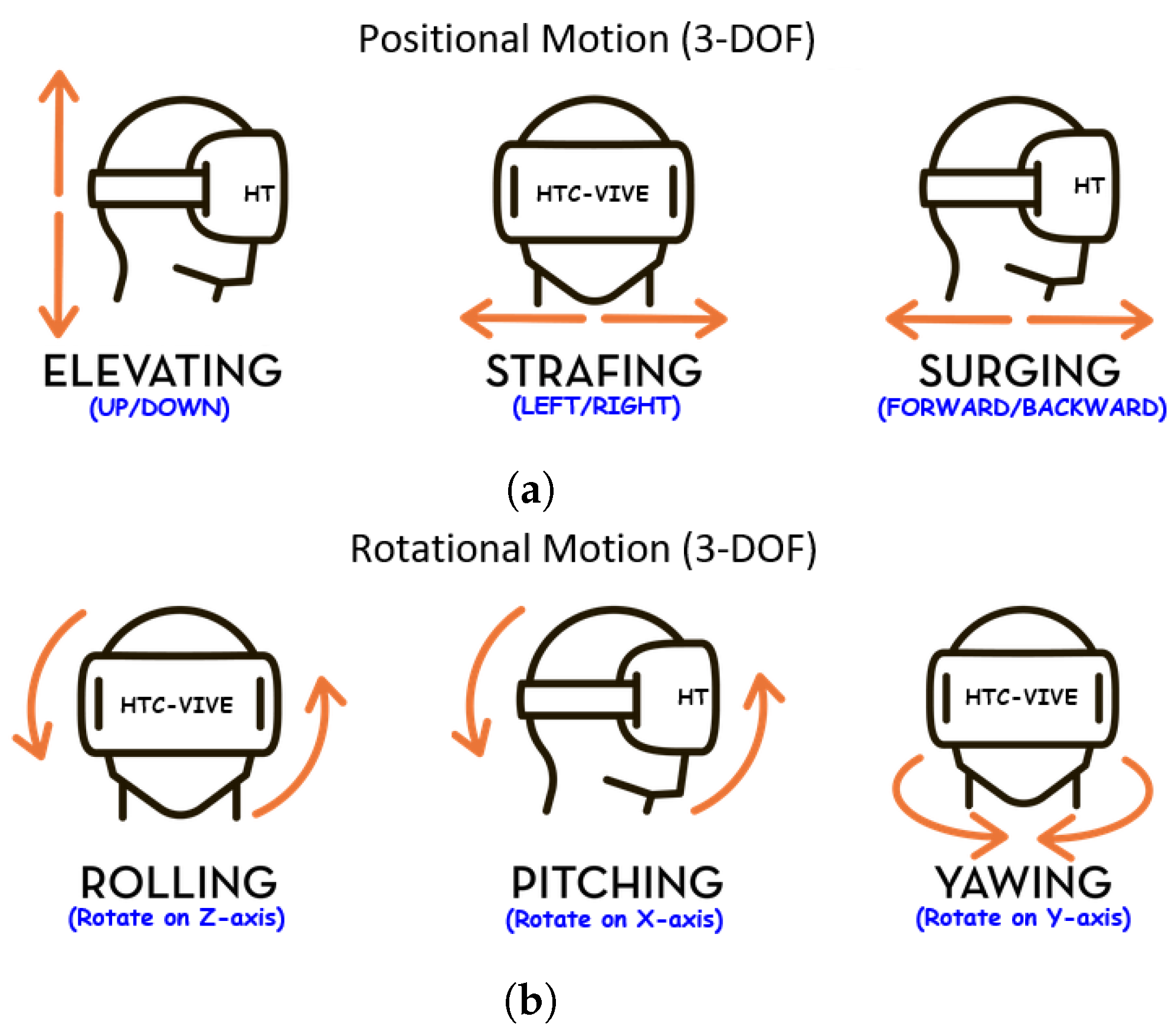 Sensors 20 02944 g003