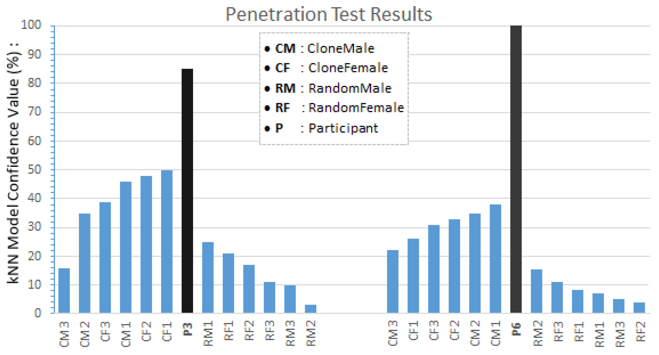 Sensors 20 02944 g008