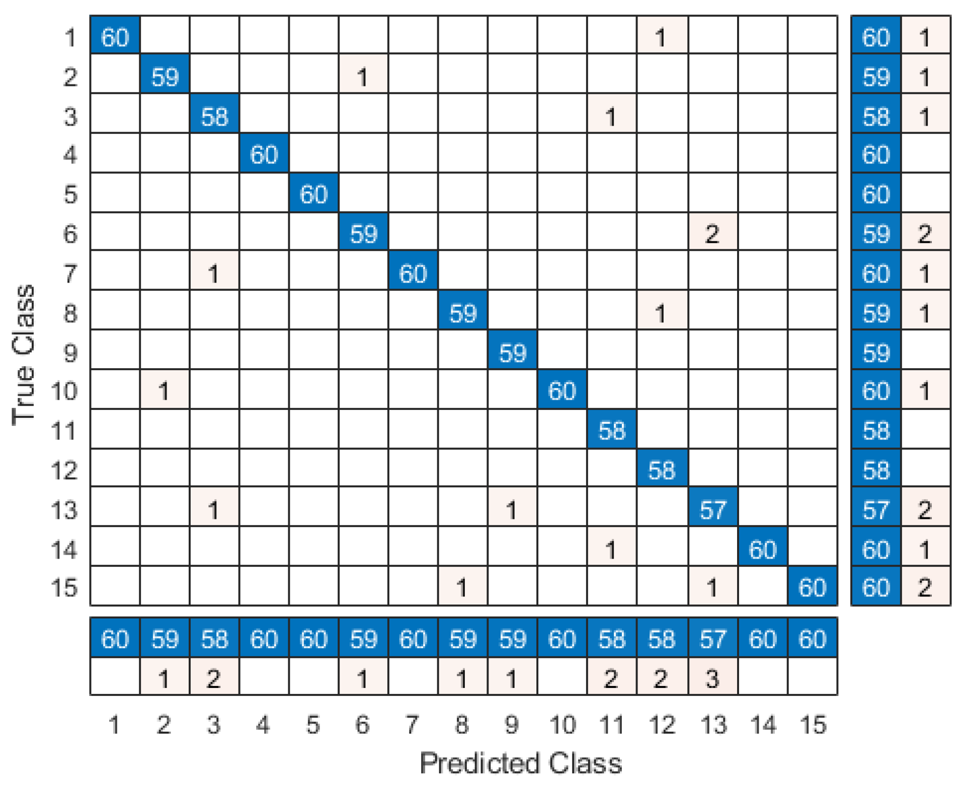 Sensors 20 02944 g009