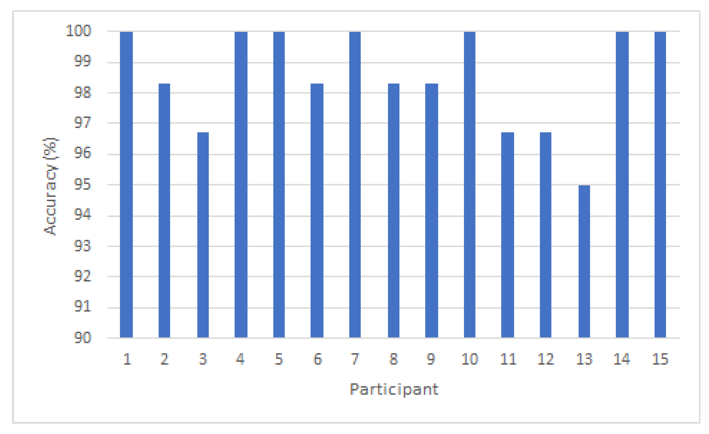 Sensors 20 02944 g010
