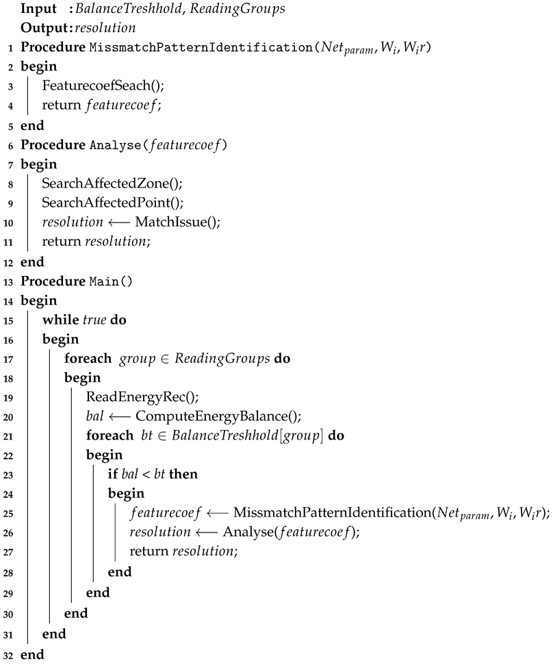 Sensors 20 02947 i001 Sensors 20 02947 i001