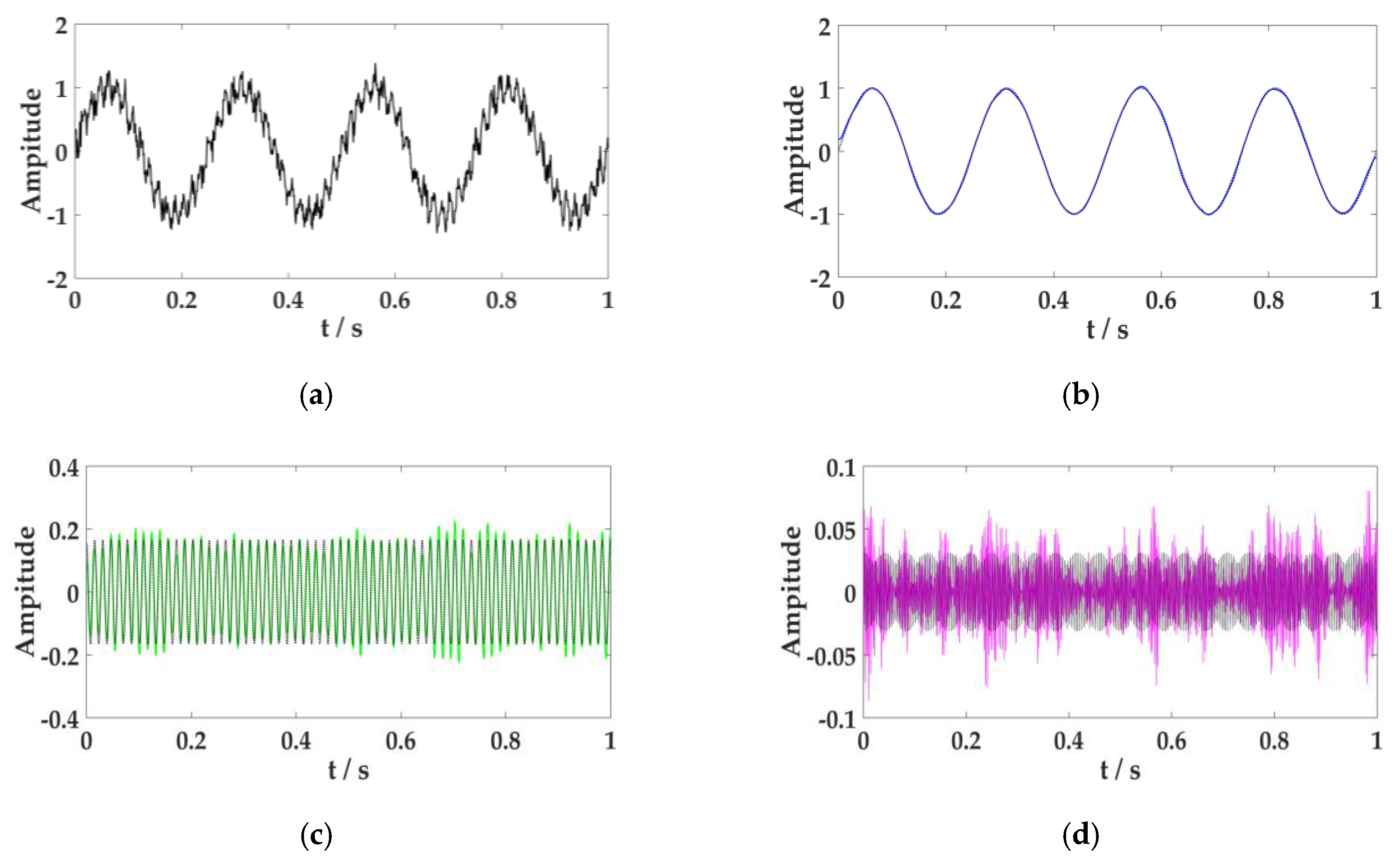Sensors 20 02949 g001 Sensors 20 02949 g001