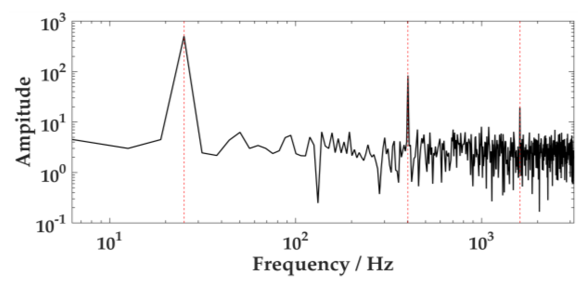 Sensors 20 02949 g002 Sensors 20 02949 g002