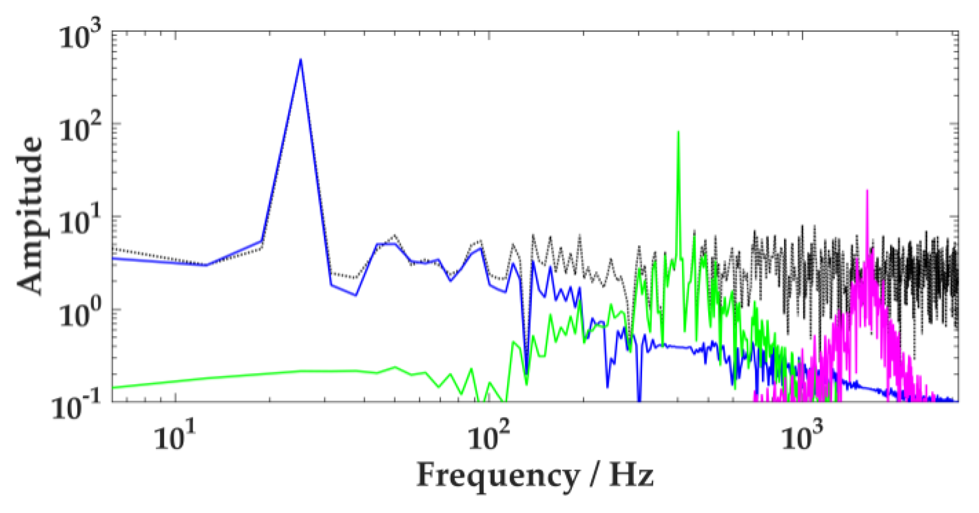 Sensors 20 02949 g003 Sensors 20 02949 g003