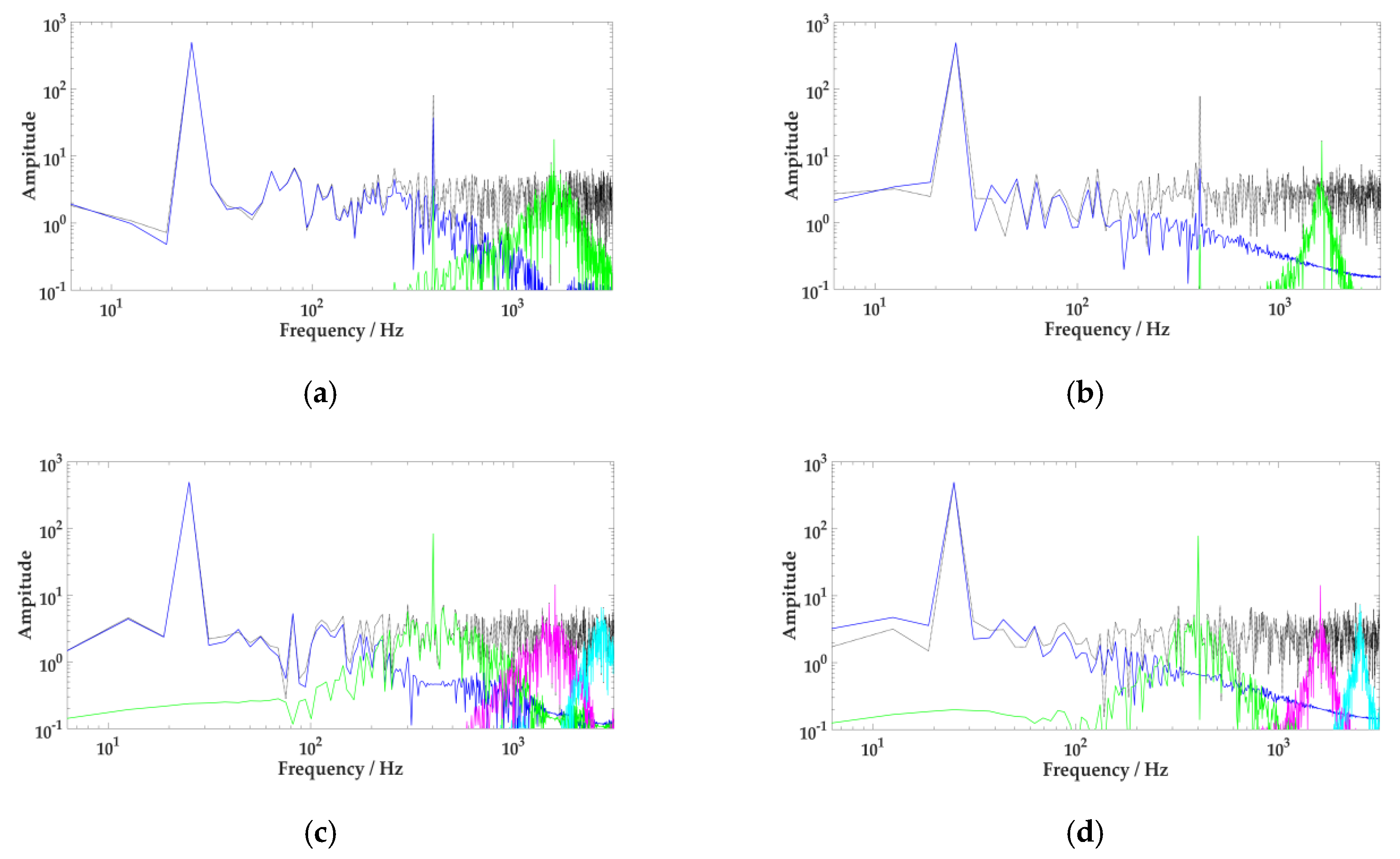 Sensors 20 02949 g004 Sensors 20 02949 g004