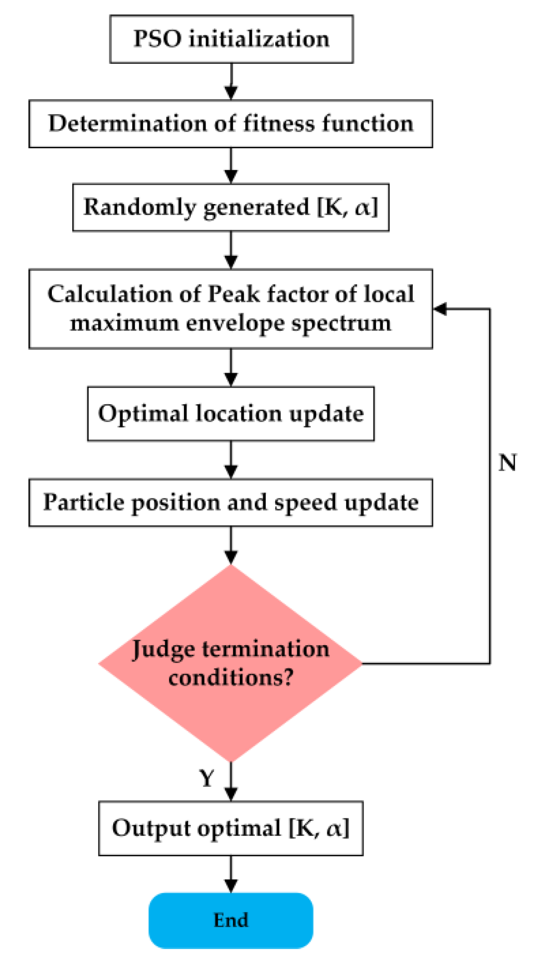 Sensors 20 02949 g005 Sensors 20 02949 g005