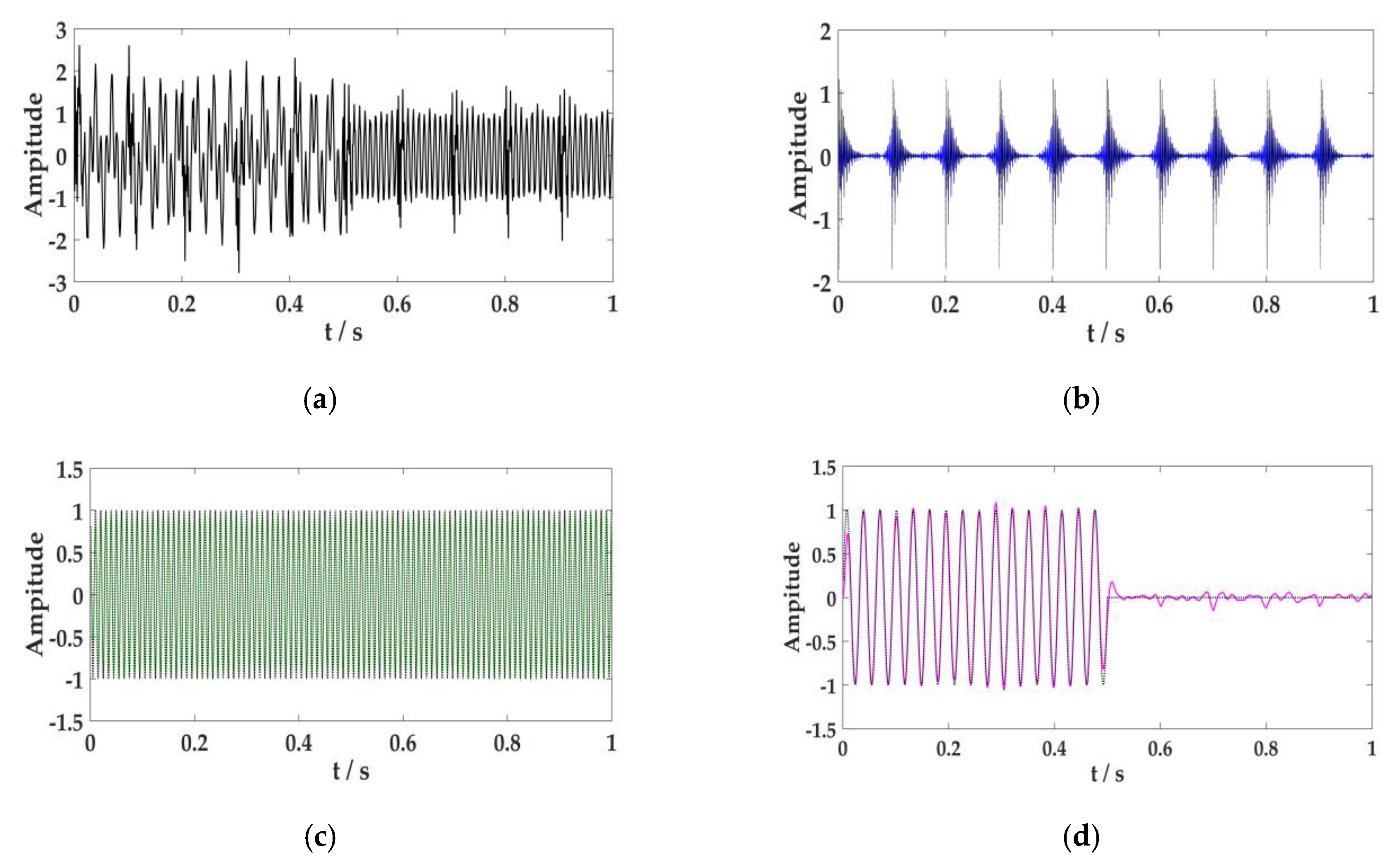 Sensors 20 02949 g006 Sensors 20 02949 g006