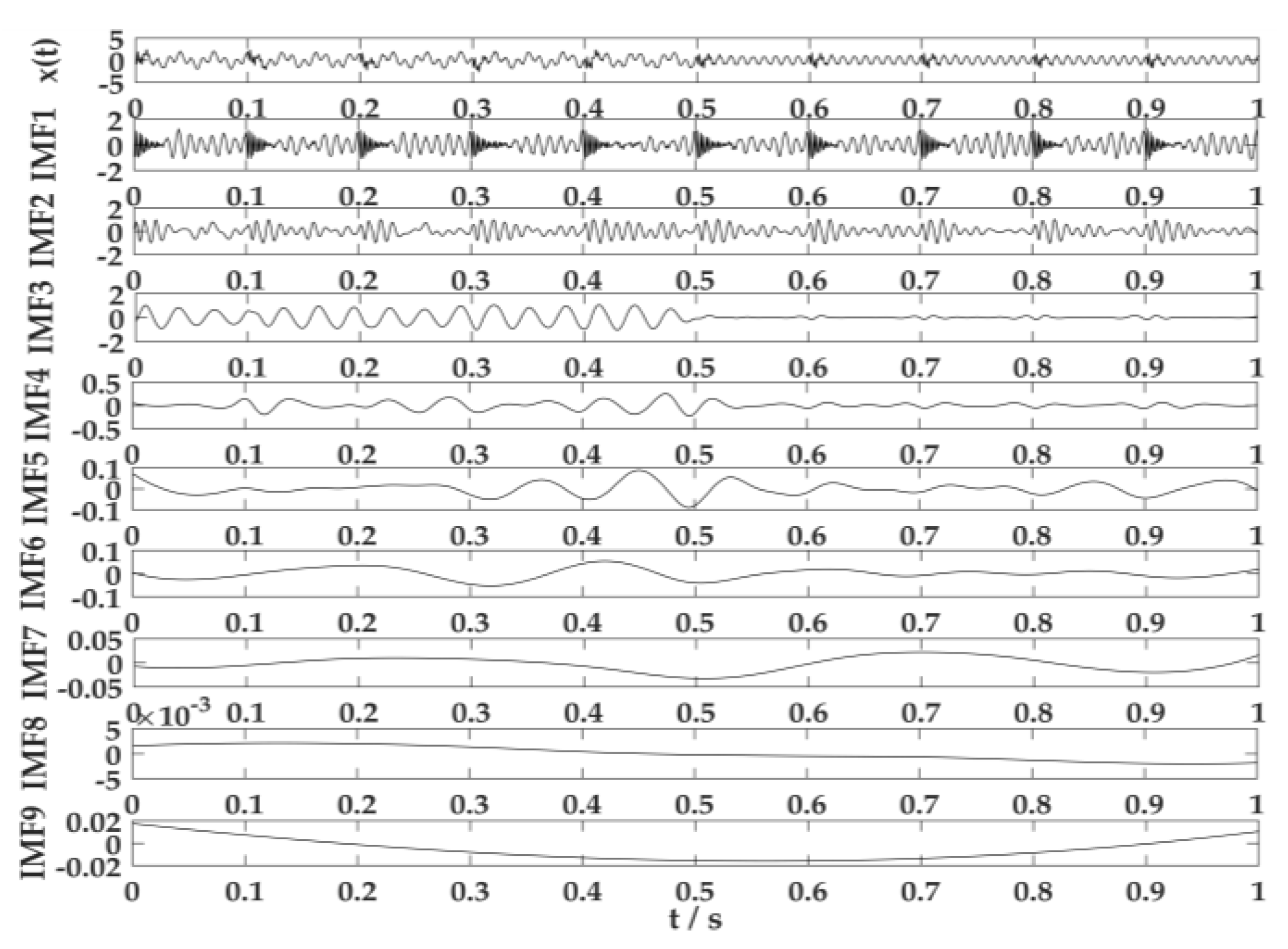 Sensors 20 02949 g007 Sensors 20 02949 g007