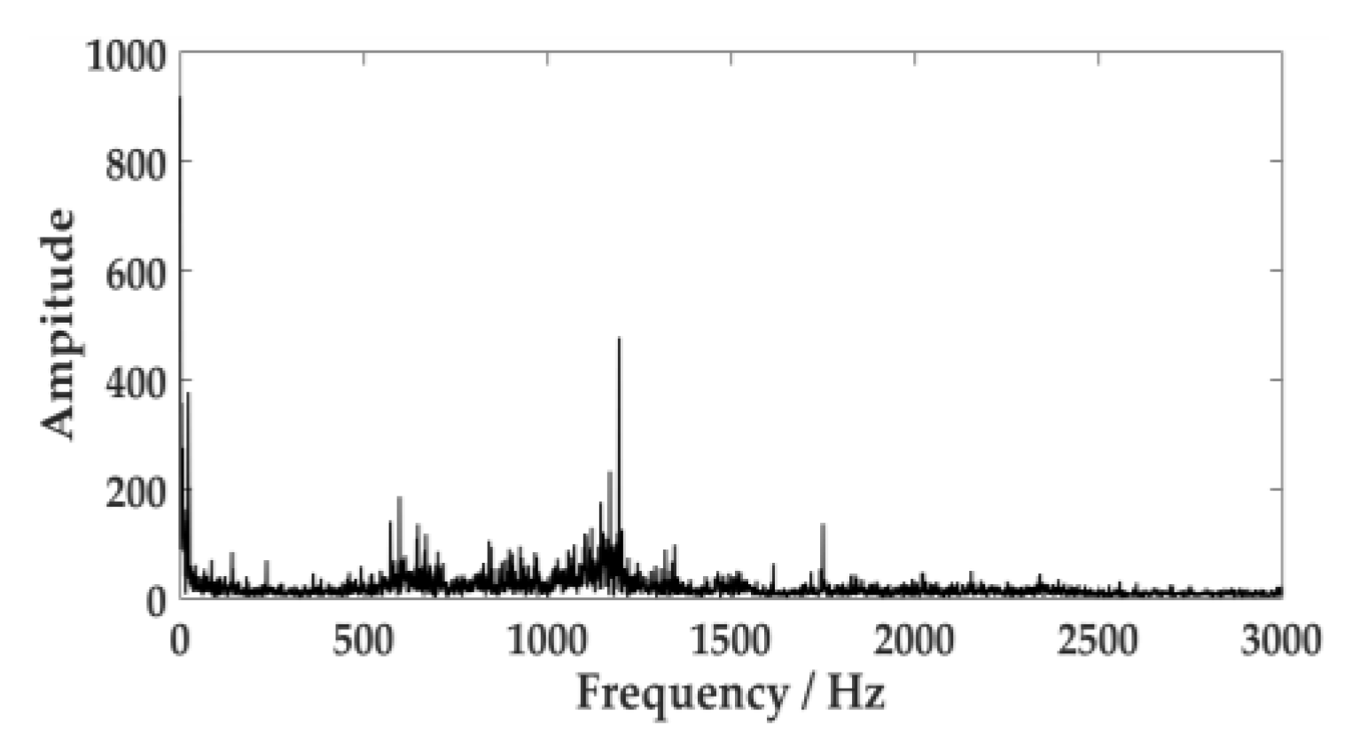 Sensors 20 02949 g014 Sensors 20 02949 g014