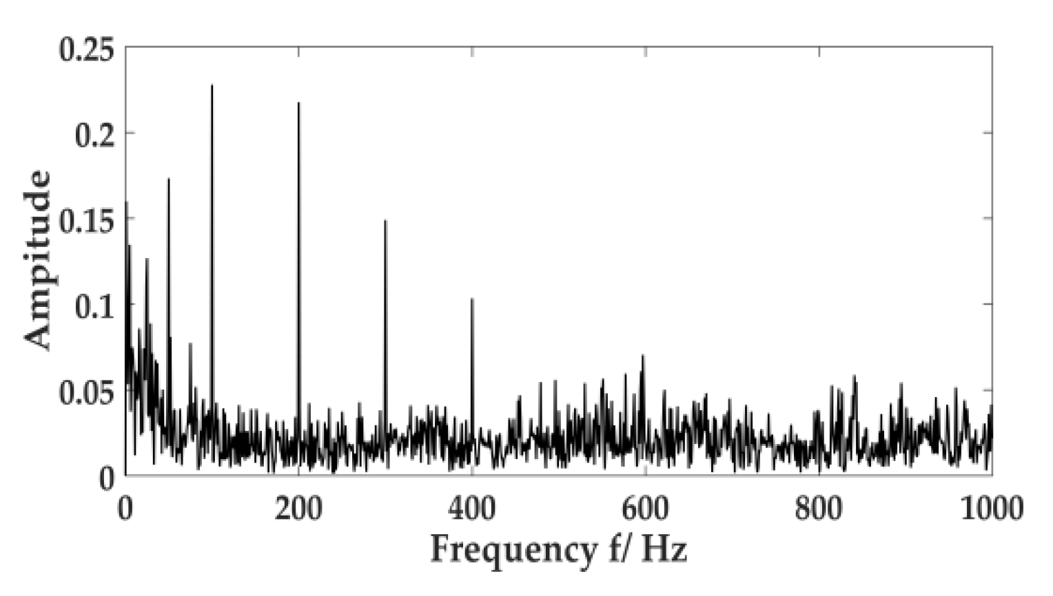 Sensors 20 02949 g015 Sensors 20 02949 g015
