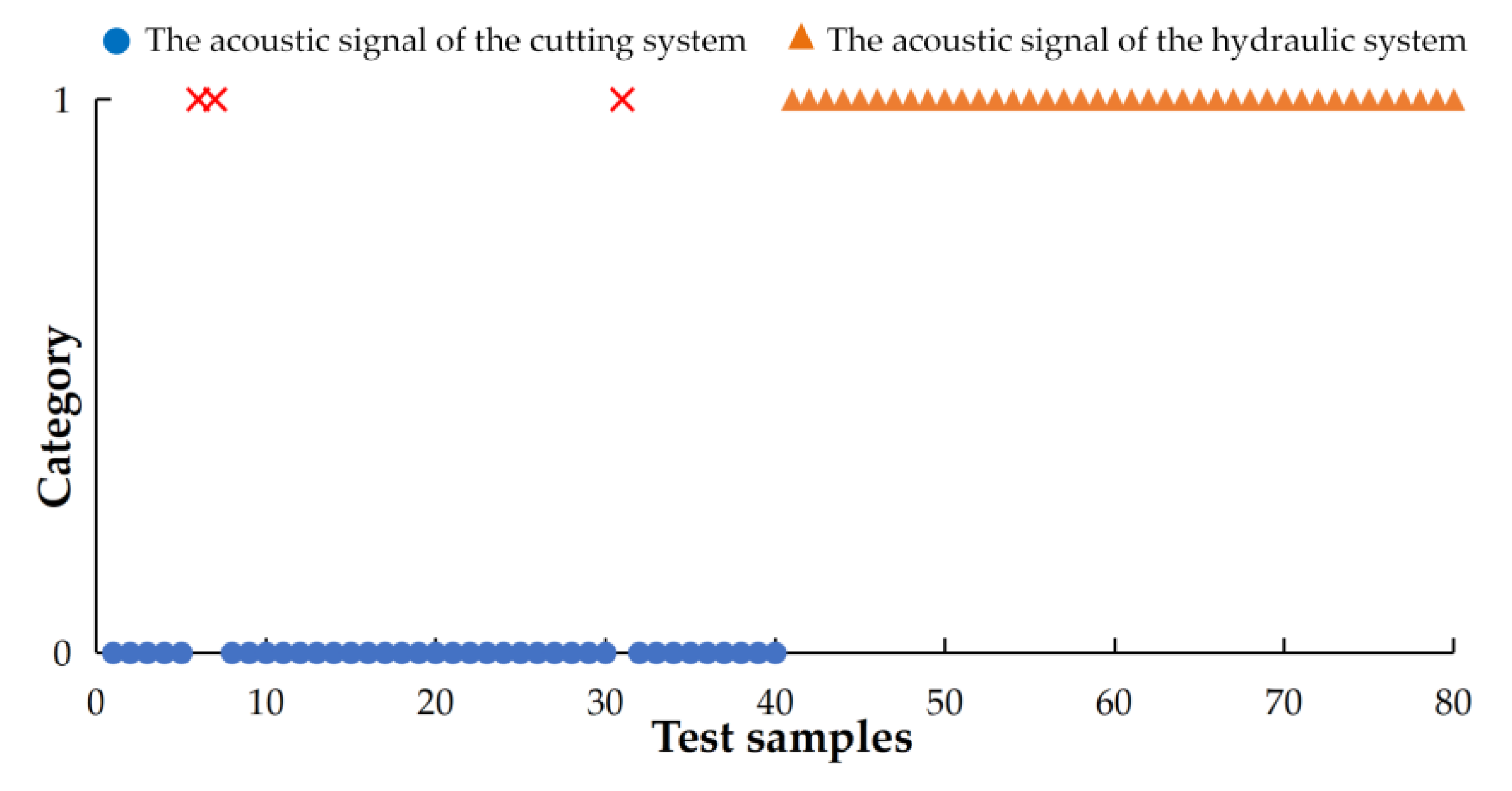 Sensors 20 02949 g017 Sensors 20 02949 g017