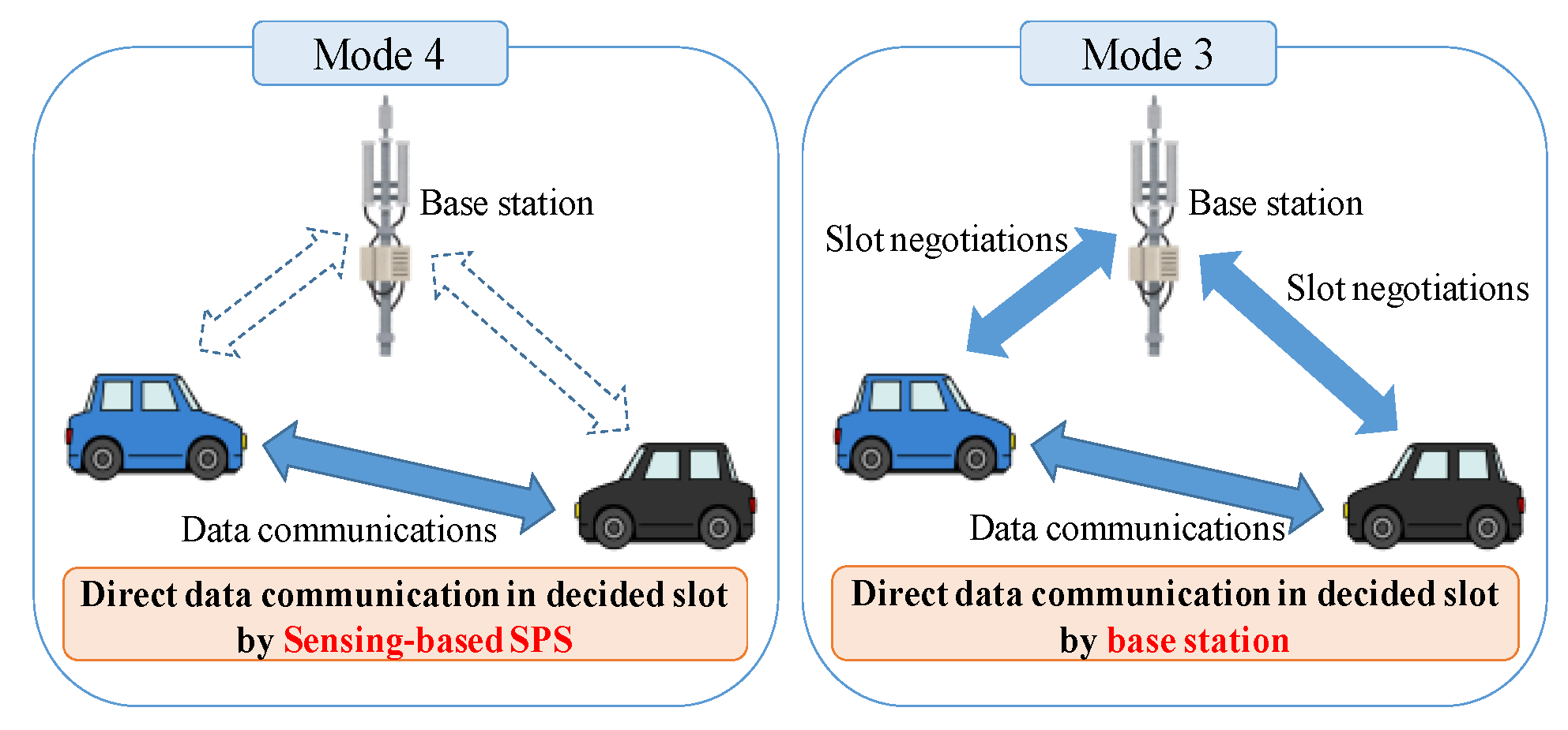 Sensors 20 02950 g001