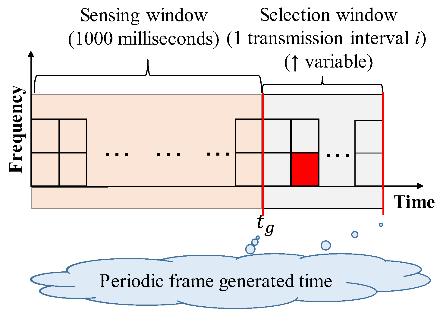 Sensors 20 02950 g002