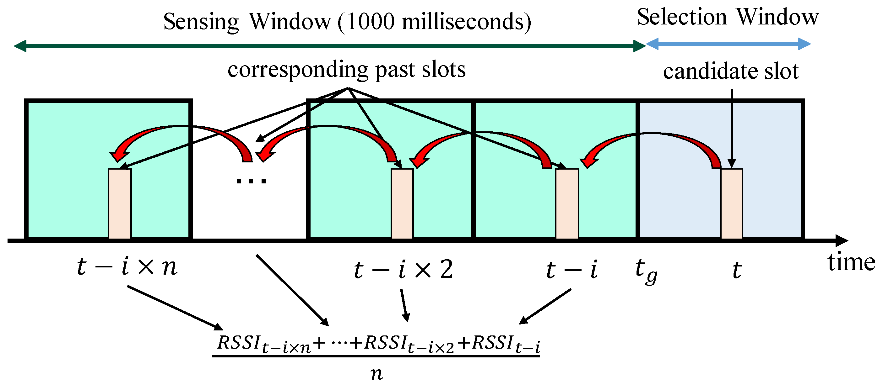 Sensors 20 02950 g004