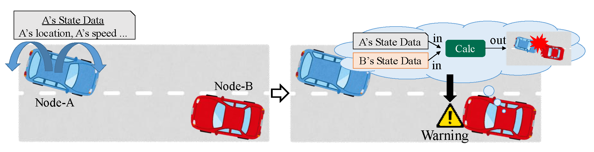 Sensors 20 02950 g005