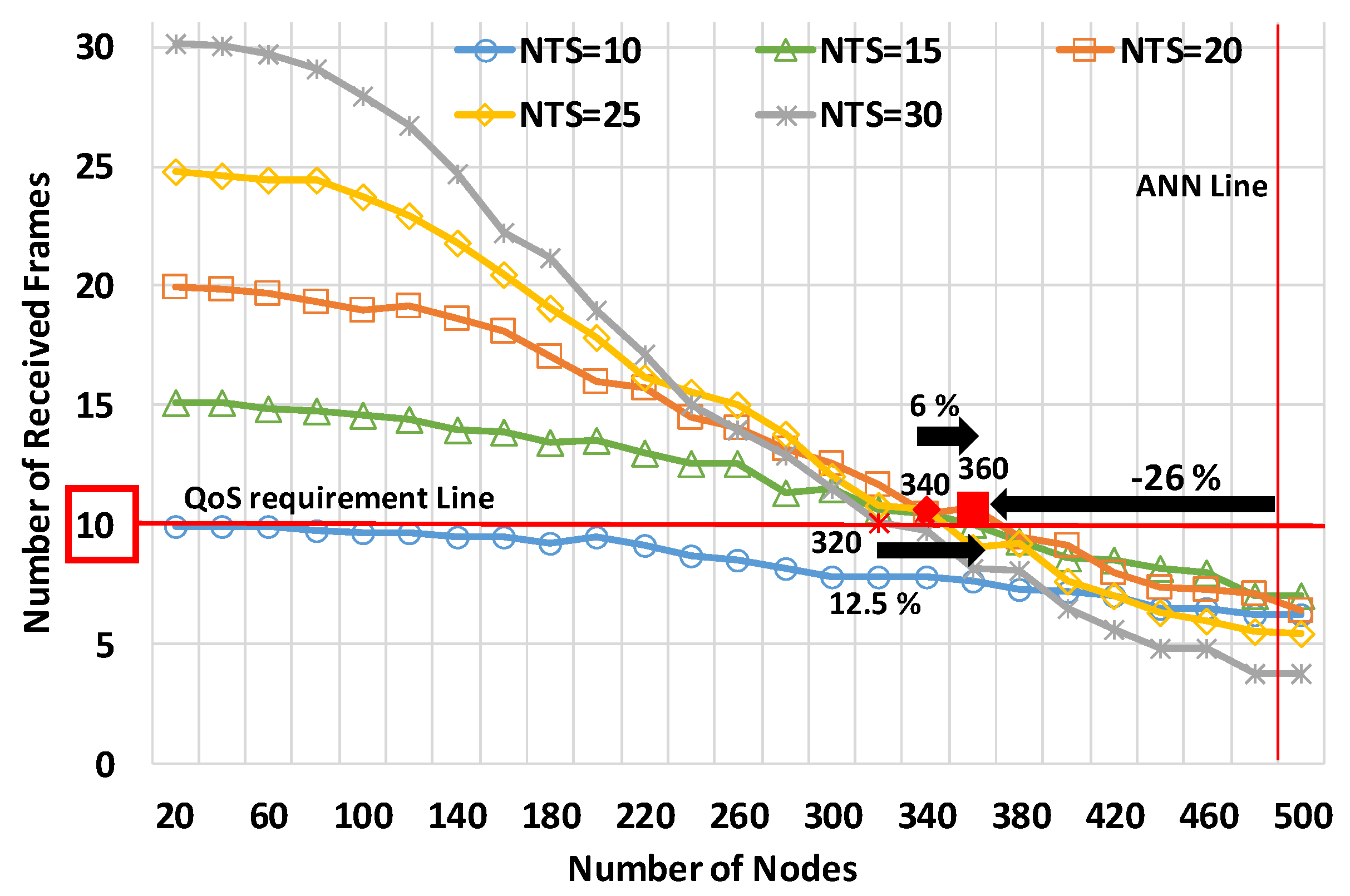 Sensors 20 02950 g009
