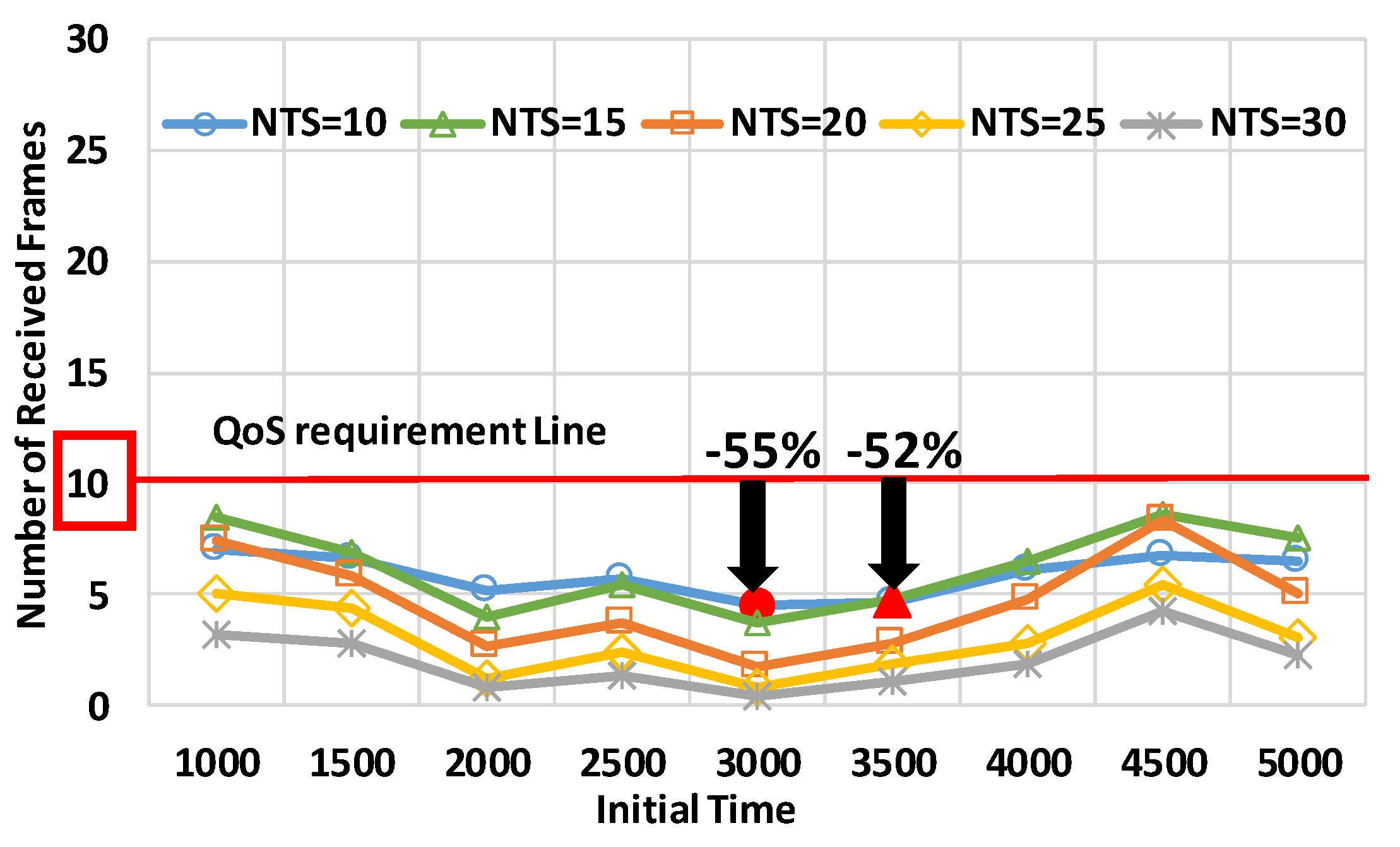 Sensors 20 02950 g010