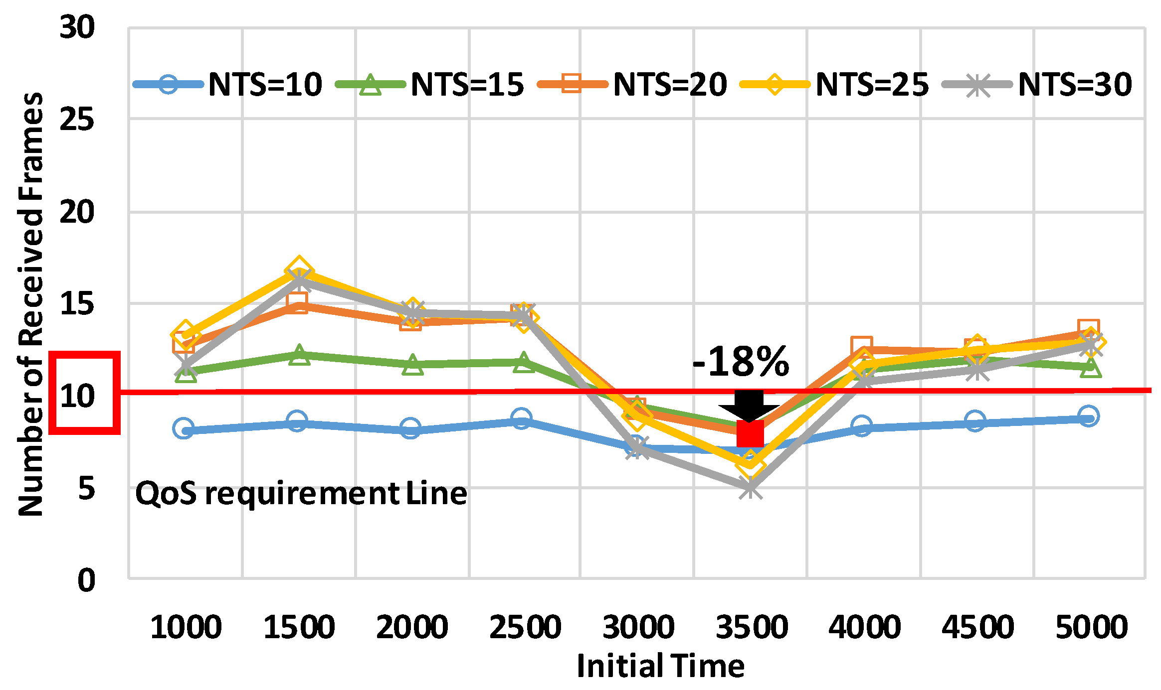 Sensors 20 02950 g011
