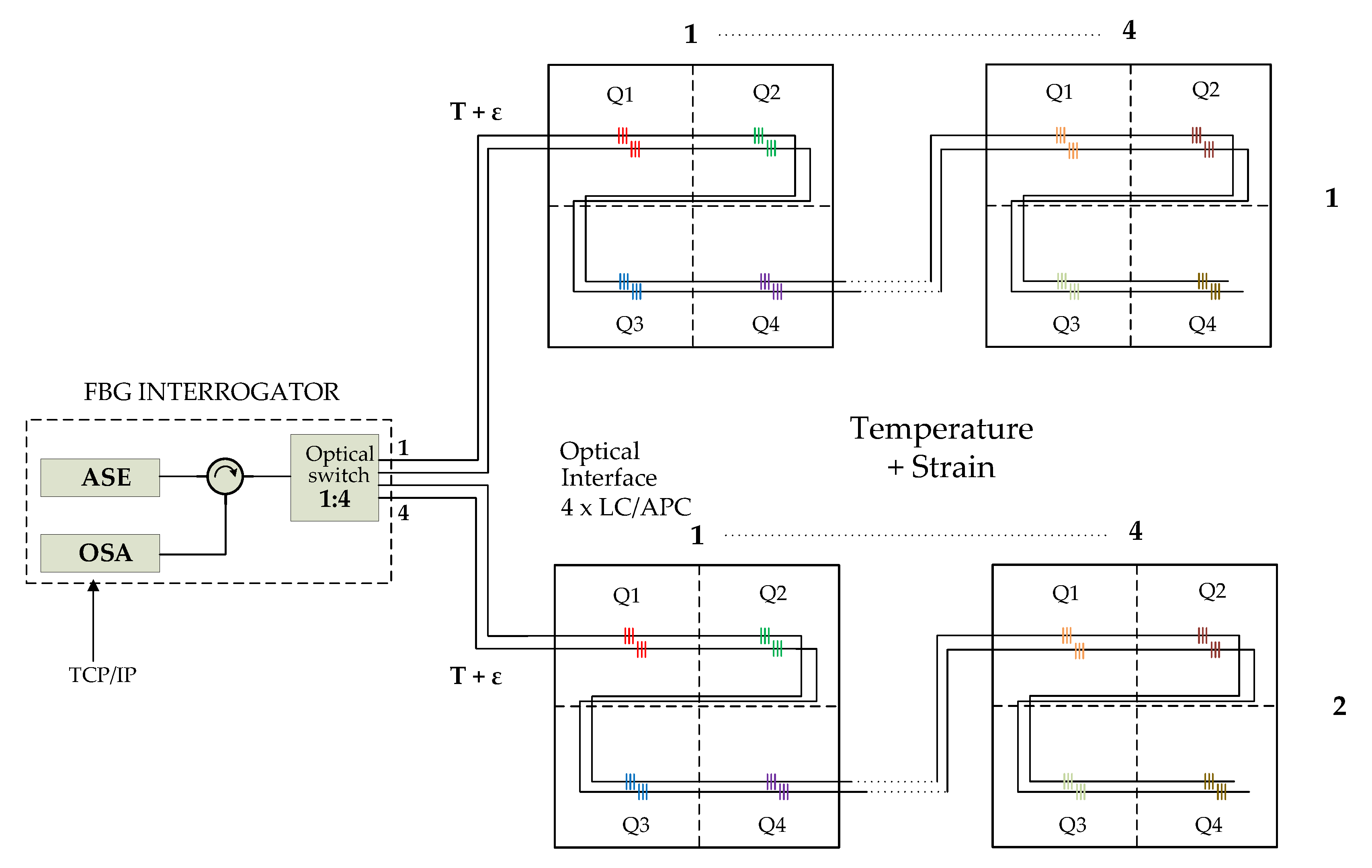 Sensors 20 02951 g001